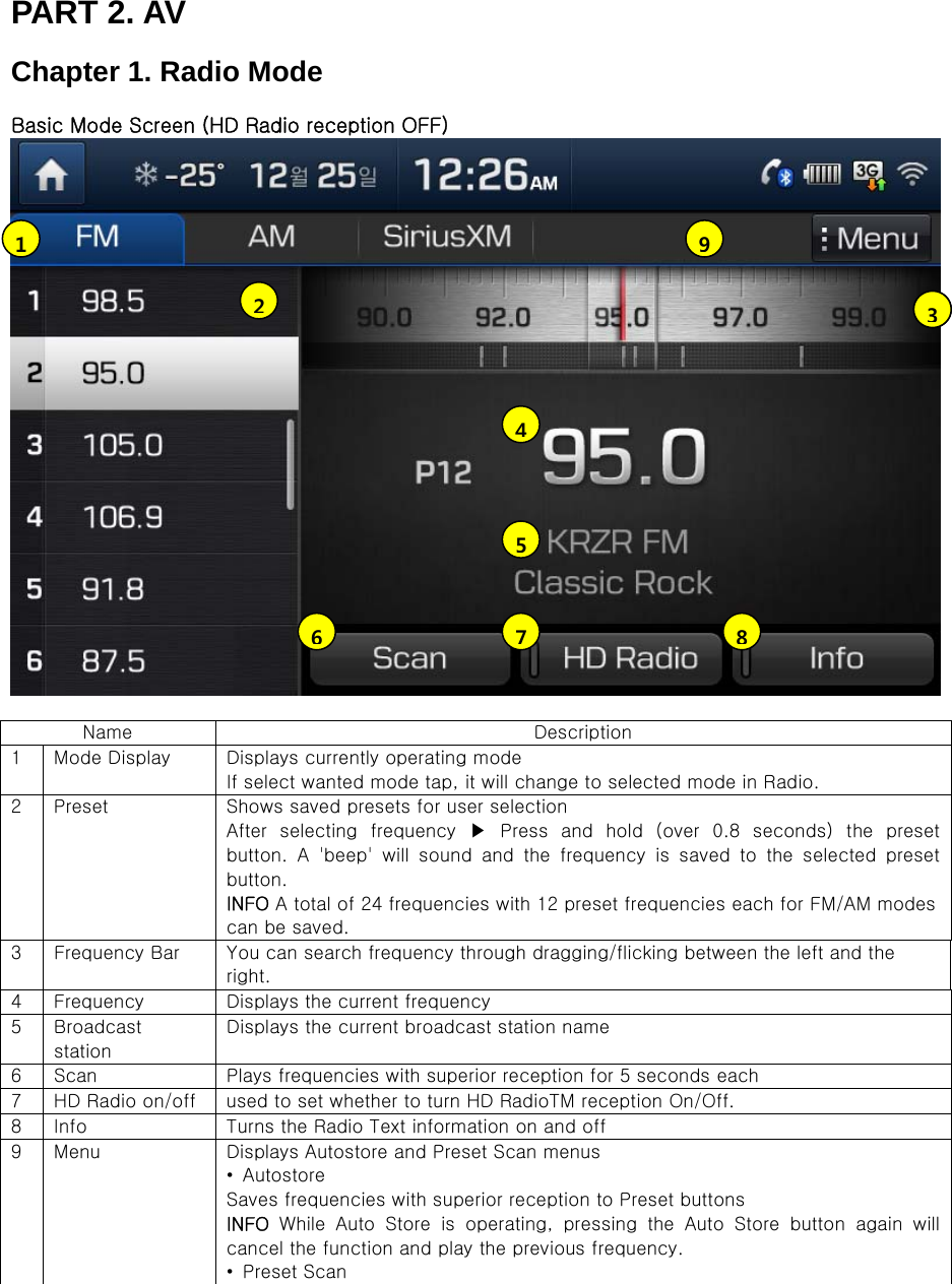 PART 2. AV  Chapter 1. Radio Mode  Basic Mode Screen (HD Radio reception OFF)     Name  Description 1  Mode Display  Displays currently operating mode If select wanted mode tap, it will change to selected mode in Radio. 2  Preset  Shows saved presets for user selection After  selecting  frequency  ▶  Press  and  hold  (over  0.8  seconds)  the  preset button.  A  &apos;beep&apos;  will  sound  and  the  frequency  is  saved  to  the  selected  preset button. INFO A total of 24 frequencies with 12 preset frequencies each for FM/AM modescan be saved. 3  Frequency Bar  You can search frequency through dragging/flicking between the left and the right. 4  Frequency  Displays the current frequency 5  Broadcast station Displays the current broadcast station name 6  Scan  Plays frequencies with superior reception for 5 seconds each 7  HD Radio on/off  used to set whether to turn HD RadioTM reception On/Off. 8  Info  Turns the Radio Text information on and off 9  Menu  Displays Autostore and Preset Scan menus •  Autostore   Saves frequencies with superior reception to Preset buttons INFO  While  Auto  Store  is  operating,  pressing  the  Auto  Store  button  again  will cancel the function and play the previous frequency. •  Preset Scan   9123345678