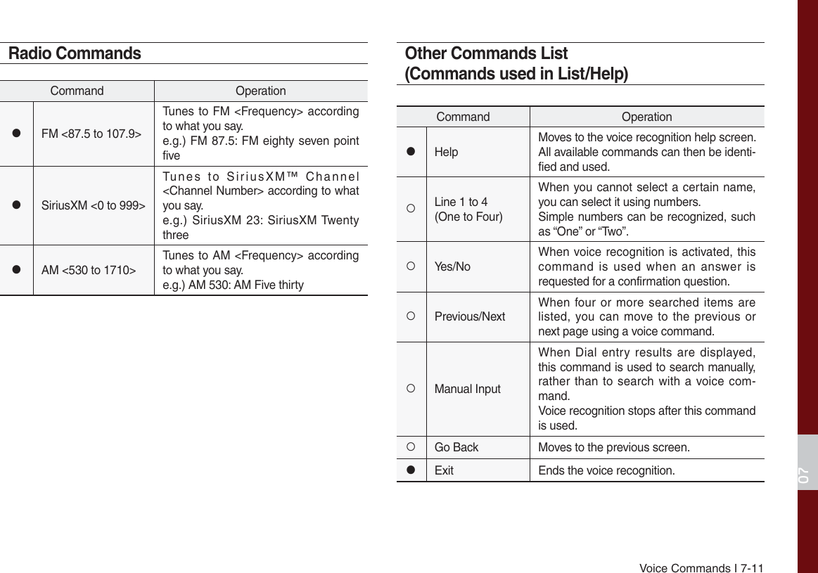 Page 128 of HYUNDAI MOBIS ATC40DQAN DIGITAL CAR AVN SYSTEM User Manual 