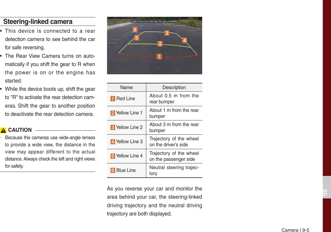 Page 150 of HYUNDAI MOBIS ATC40DQAN DIGITAL CAR AVN SYSTEM User Manual 