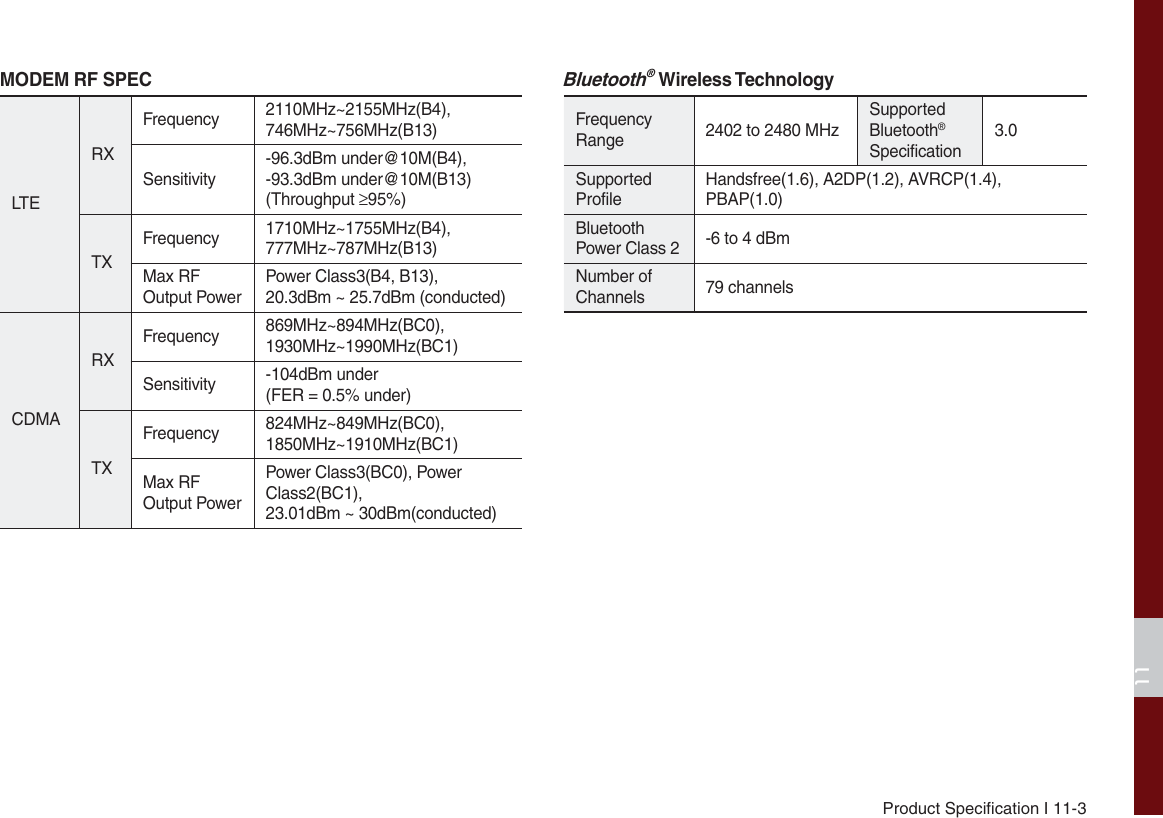 Page 168 of HYUNDAI MOBIS ATC40DQAN DIGITAL CAR AVN SYSTEM User Manual 