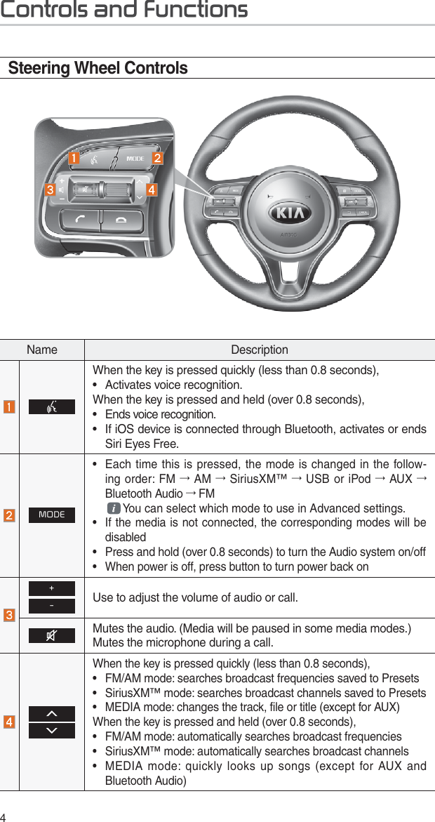 Page 193 of HYUNDAI MOBIS ATC40DQAN DIGITAL CAR AVN SYSTEM User Manual 