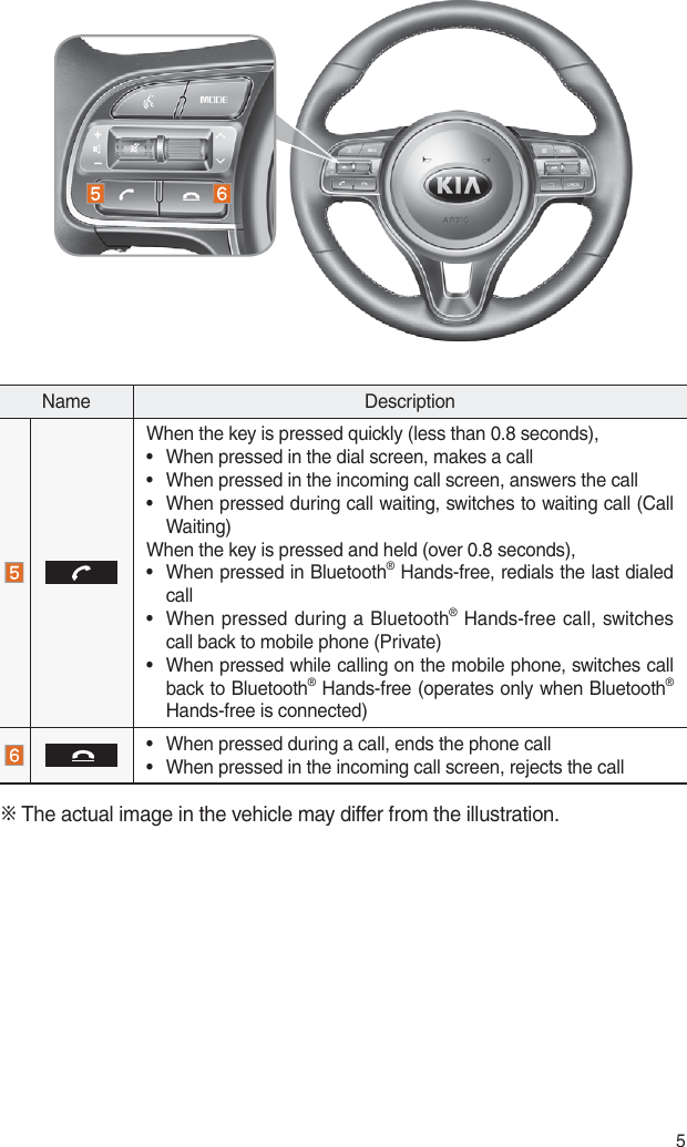 Page 194 of HYUNDAI MOBIS ATC40DQAN DIGITAL CAR AVN SYSTEM User Manual 