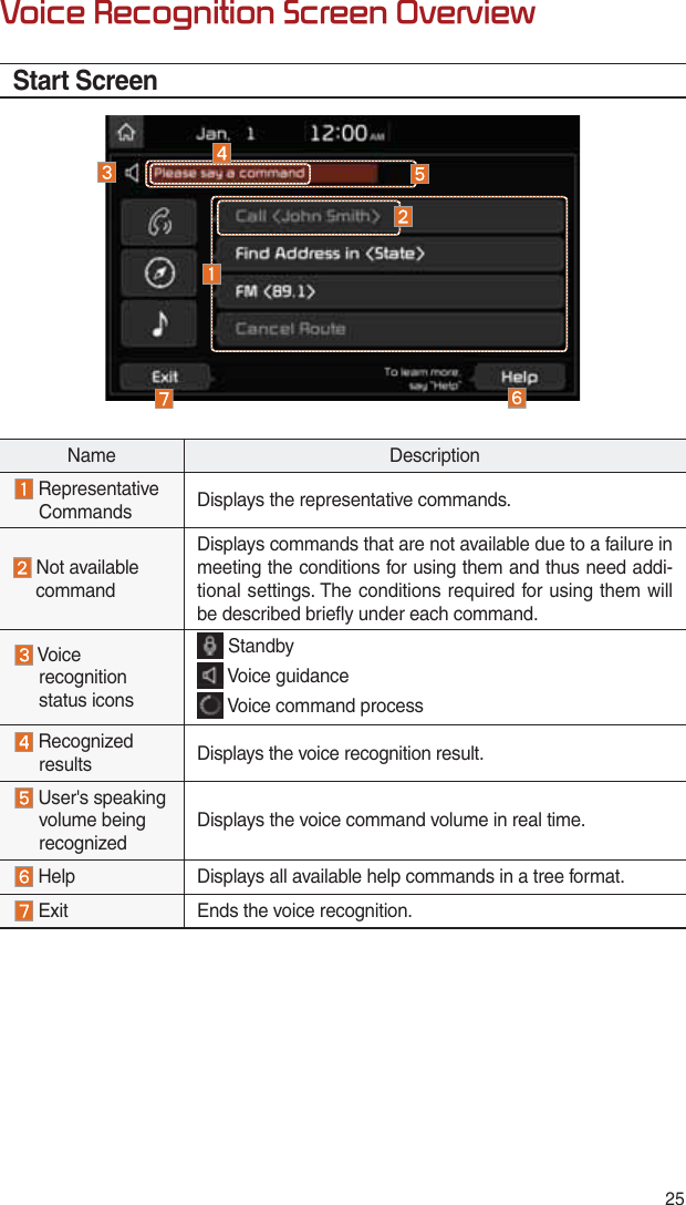 Page 214 of HYUNDAI MOBIS ATC40DQAN DIGITAL CAR AVN SYSTEM User Manual 