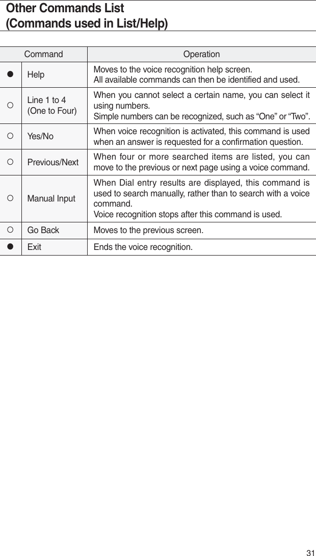 Page 220 of HYUNDAI MOBIS ATC40DQAN DIGITAL CAR AVN SYSTEM User Manual 