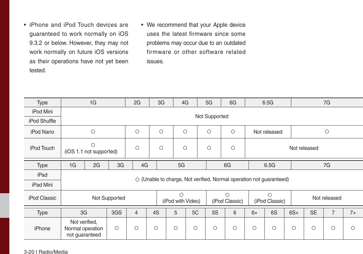 Page 46 of HYUNDAI MOBIS ATC40DQAN DIGITAL CAR AVN SYSTEM User Manual 