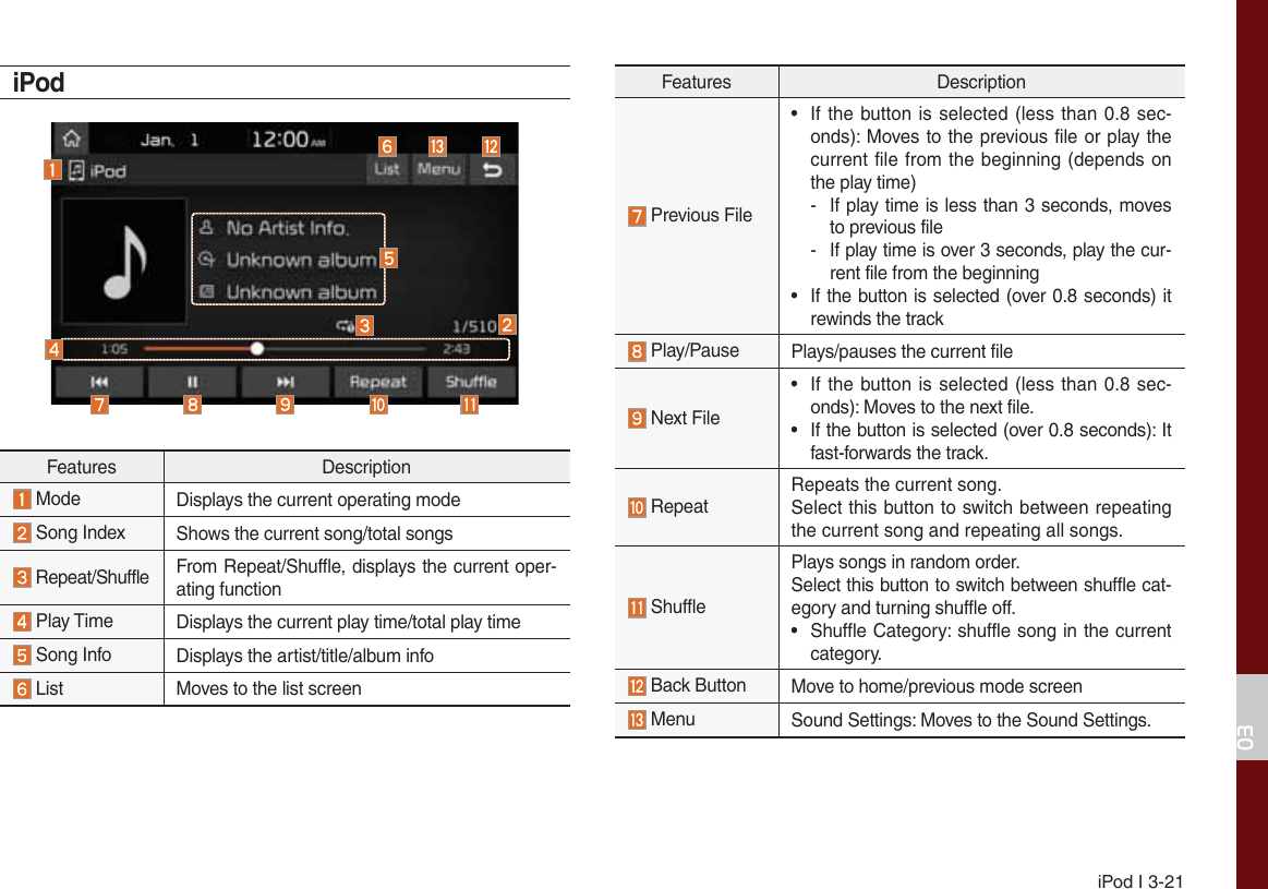 Page 47 of HYUNDAI MOBIS ATC40DQAN DIGITAL CAR AVN SYSTEM User Manual 