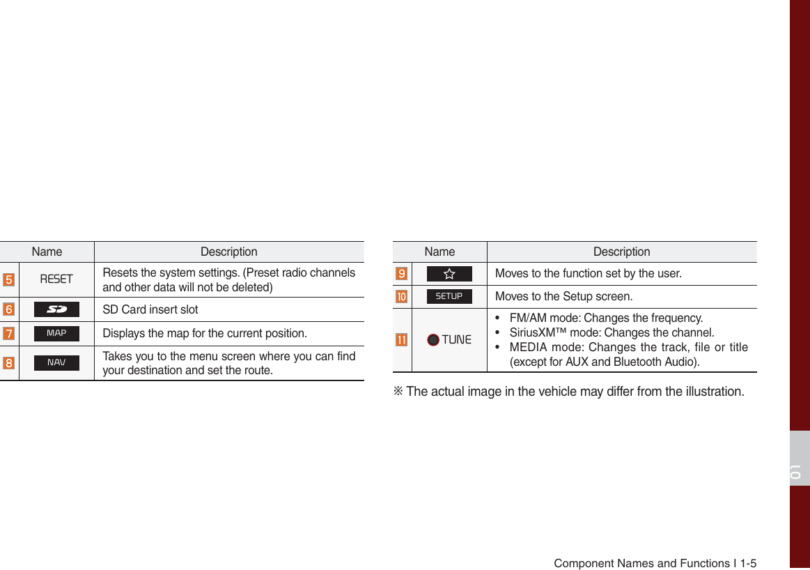 Page 9 of HYUNDAI MOBIS ATC40DQAN DIGITAL CAR AVN SYSTEM User Manual 