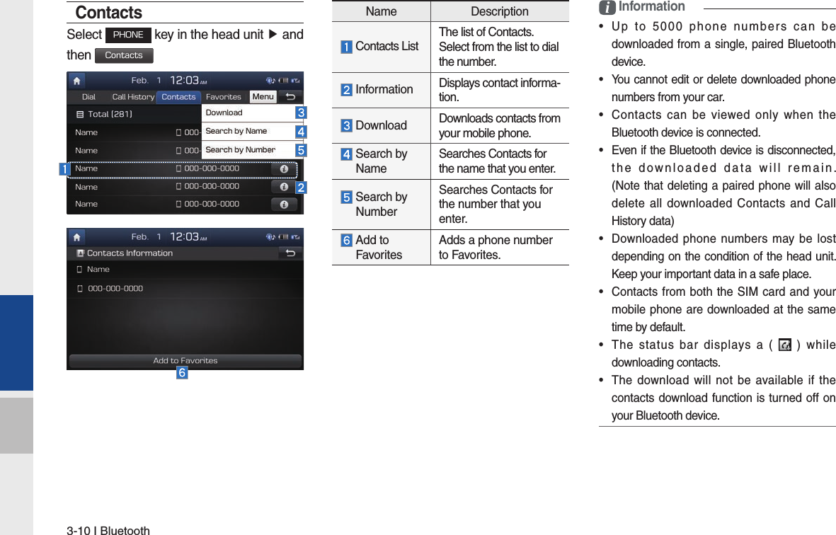 3-10 I BluetoothContactsSelect PHONE key in the head unit ▶ and then Contactsi Information•  Up to 5000 phone numbers can be downloaded from a single, paired Bluetooth device.•  You cannot edit or delete downloaded phone numbers from your car.•  Contacts can be viewed only when the Bluetooth device is connected.•  Even if the Bluetooth device is disconnected, the downloaded data will remain. (Note that deleting a paired phone will also delete all downloaded Contacts and Call History data)•  Downloaded phone numbers may be lost depending on the condition of the head unit. Keep your important data in a safe place.•  Contacts from both the SIM card and your mobile phone are downloaded at the same time by default.•  The status bar displays a (   ) while downloading contacts.•  The download will not be available if the contacts download function is turned off on your Bluetooth device.Name Description Contacts ListThe list of Contacts. Select from the list to dial the number. Information  Displays contact informa-tion. Download  Downloads contacts from your mobile phone.  Search by  NameSearches Contacts for the name that you enter.  Search by NumberSearches Contacts for the number that you enter.  Add to FavoritesAdds a phone number to Favorites.