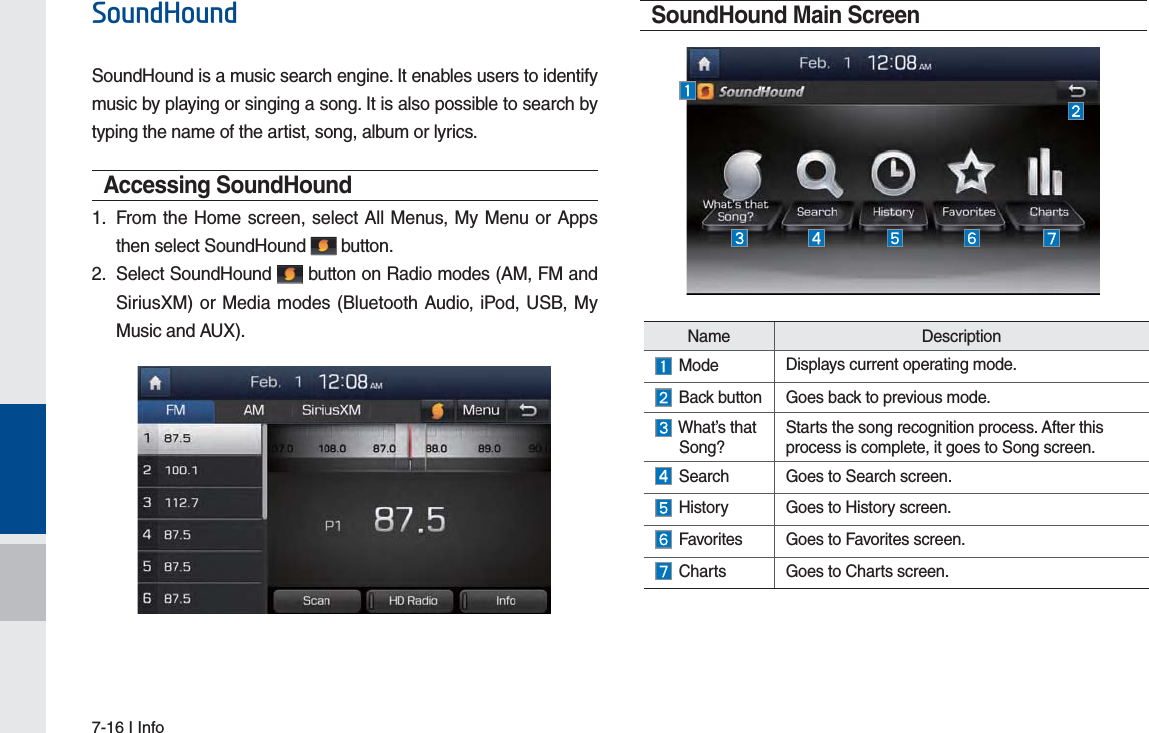7-16 I Info6RXQG+RXQGSoundHound is a music search engine. It enables users to identify music by playing or singing a song. It is also possible to search by typing the name of the artist, song, album or lyrics.Accessing SoundHound 1.  From the Home screen, select All Menus, My Menu or Apps then select SoundHound   button.2.  Select SoundHound   button on Radio modes (AM, FM and SiriusXM) or Media modes (Bluetooth Audio, iPod, USB, My Music and AUX). SoundHound Main ScreenName Description Mode Displays current operating mode.  Back button Goes back to previous mode.  What’s that  Song? Starts the song recognition process. After this process is complete, it goes to Song screen.  Search Goes to Search screen. History Goes to History screen.  Favorites Goes to Favorites screen. Charts Goes to Charts screen.H_FS_G4.0[EN] Part7.indd   7-16 2015-01-21   오후 1:08:00