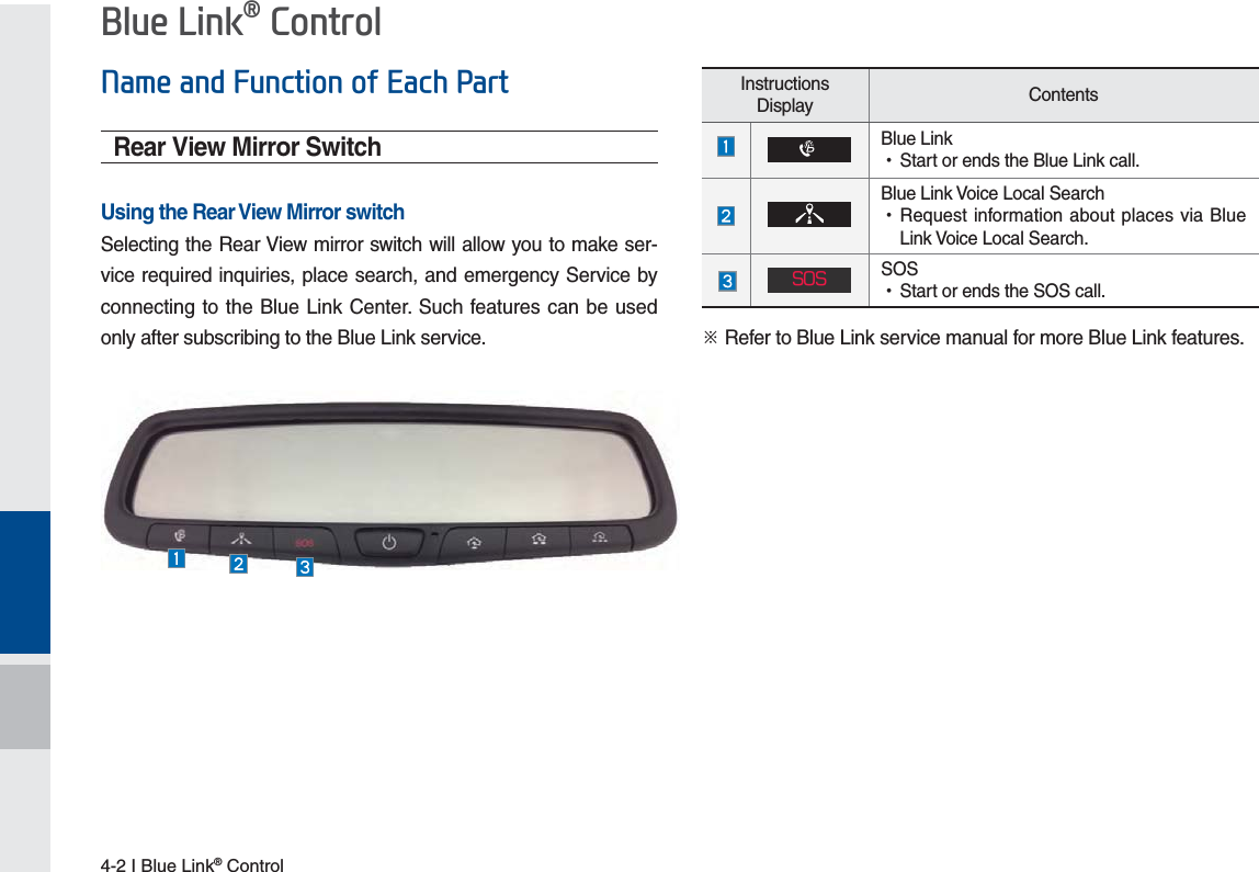 4-2 I Blue Link® Control%OXH/LQNp&amp;RQWURORear View Mirror SwitchUsing the Rear View Mirror switchSelecting the Rear View mirror switch will allow you to make ser-vice required inquiries, place search, and emergency Service by connecting to the Blue Link Center. Such features can be used only after subscribing to the Blue Link service.Instructions Display ContentsBlue Link  •Start or ends the Blue Link call.Blue Link Voice Local Search •Request information about places via Blue Link Voice Local Search.404SOS •Start or ends the SOS call.1DPHDQG)XQFWLRQRI(DFK3DUW※ Refer to Blue Link service manual for more Blue Link features.H_FS_G4.0[EN] Part4.indd   4-2 2015-01-21   오전 10:47:38