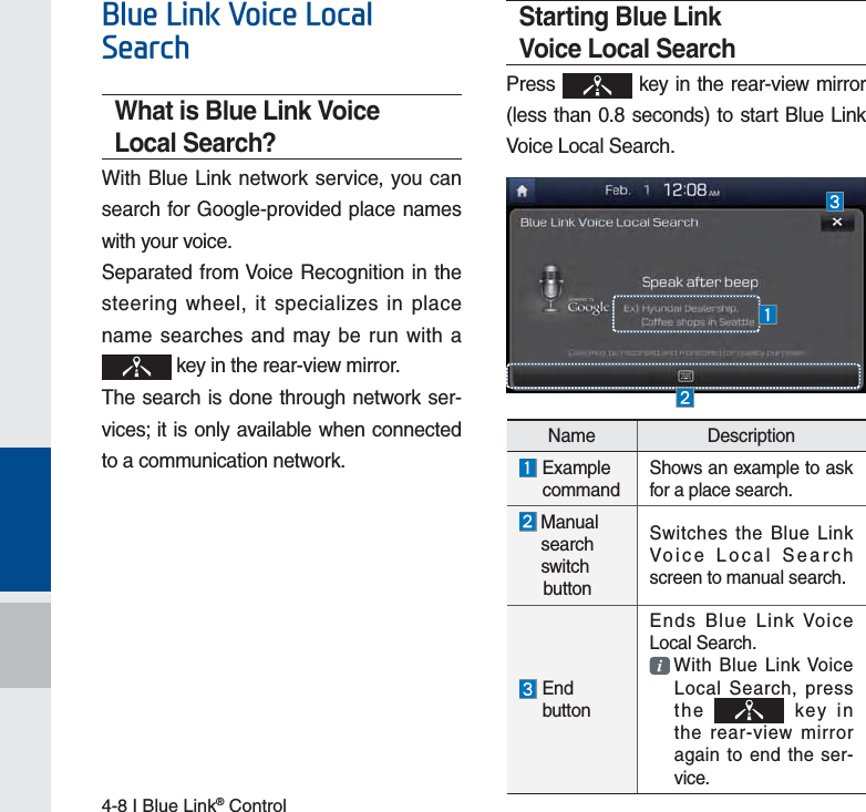 4-8 I Blue Link® Control%OXH/LQN9RLFH/RFDO6HDUFKWhat is Blue Link Voice Local Search?With Blue Link network service, you can search for Google-provided place names with your voice.Separated from Voice Recognition in the steering wheel, it specializes in place name searches and may be run with a  key in the rear-view mirror.The search is done through network ser-vices; it is only available when connected to a communication network.Starting Blue Link Voice Local SearchPress   key in the rear-view mirror (less than 0.8 seconds) to start Blue Link Voice Local Search.Name Description ExamplecommandShows an example to ask for a place search. Manualsearchswitch      buttonSwitches the Blue Link Voice Local Search screen to manual search.End buttonEnds Blue Link Voice Local Search.  With Blue Link Voice   Local Search, press  the   key in   the rear-view mirror again to end the ser-vice.H_FS_G4.0[EN] Part4.indd   4-8 2015-01-21   오전 10:48:04