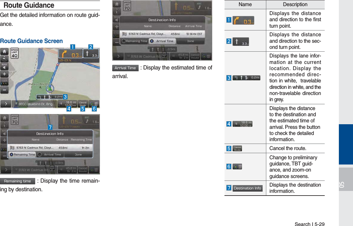 Search I 5-29Route GuidanceGet the detailed information on route guid-ance.Route Guidance Screen3FNBJOJOHUJNF : Display the time remain-ing by destination.&quot;SSJWBM5JNF : Display the estimated time of arrival.Name Description Displays the distance and direction to the first turn point. Displays the distance and direction to the sec-ond turn point. Displays the lane infor-mation at the current location. Display the recommended direc-tion in white,  travelable direction in white, and the non-travelable direction in grey. Displays the distance to the destination and the estimated time of arrival. Press the button to check the detailed information. Cancel the route. Change to preliminary guidance, TBT guid-ance, and zoom-on guidance screens. %FTUJOBUJPO*OGPDisplays the destination information.H_FS_G4.0[EN] Part5.indd   5-29 2015-01-21   오전 11:02:10