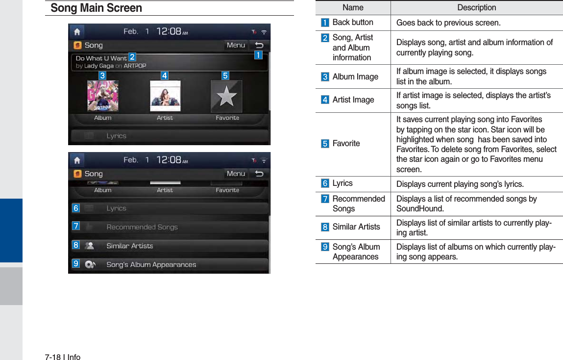 7-18 I InfoSong Main ScreenName Description Back button Goes back to previous screen.  Song, Artist   and Album  informationDisplays song, artist and album information of currently playing song.  Album Image If album image is selected, it displays songs list in the album.  Artist Image If artist image is selected, displays the artist’s songs list. FavoriteIt saves current playing song into Favorites by tapping on the star icon. Star icon will be highlighted when song  has been saved into Favorites. To delete song from Favorites, select  the star icon again or go to Favorites menu screen.  Lyrics Displays current playing song’s lyrics.  Recommended  SongsDisplays a list of recommended songs by SoundHound. Similar Artists Displays list of similar artists to currently play-ing artist.   Song’s Album AppearancesDisplays list of albums on which currently play-ing song appears.H_FS_G4.0[EN] Part7.indd   7-18 2015-01-21   오후 1:08:13