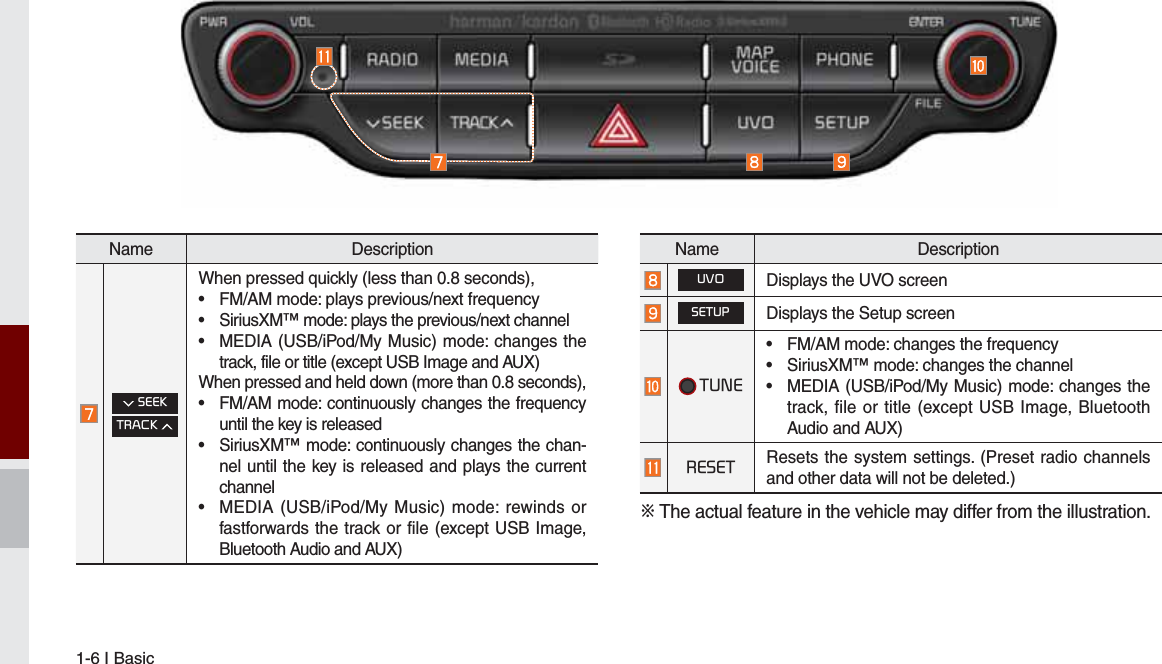 Page 10 of HYUNDAI MOBIS ATC40G5AN DIGITAL CAR AVN SYSTEM User Manual 