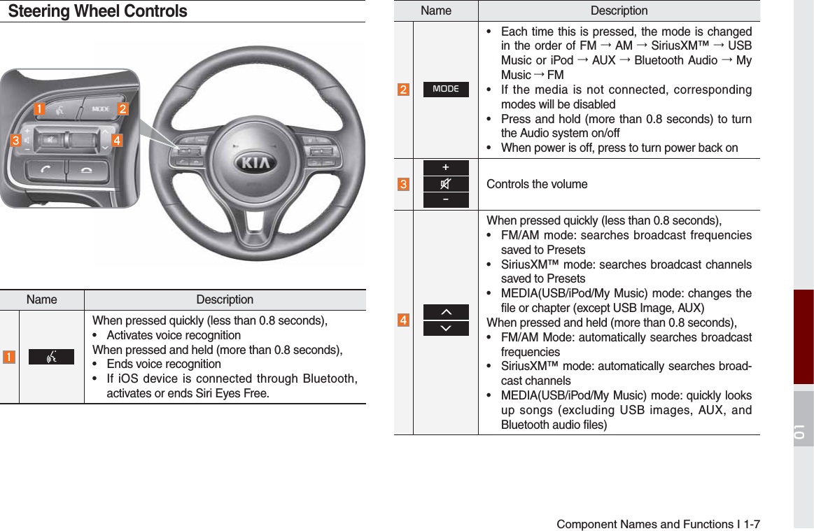 Page 11 of HYUNDAI MOBIS ATC40G5AN DIGITAL CAR AVN SYSTEM User Manual 
