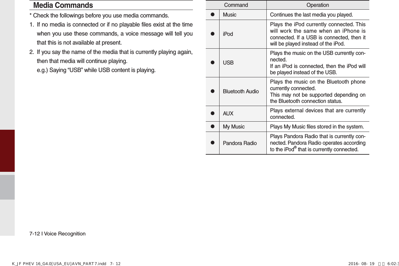 Page 116 of HYUNDAI MOBIS ATC40G5AN DIGITAL CAR AVN SYSTEM User Manual 