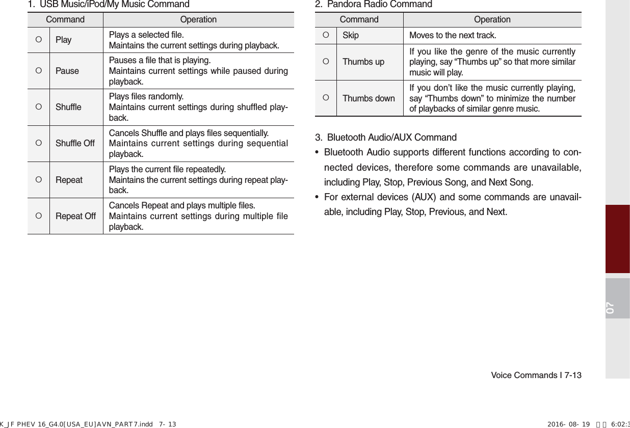 Page 117 of HYUNDAI MOBIS ATC40G5AN DIGITAL CAR AVN SYSTEM User Manual 