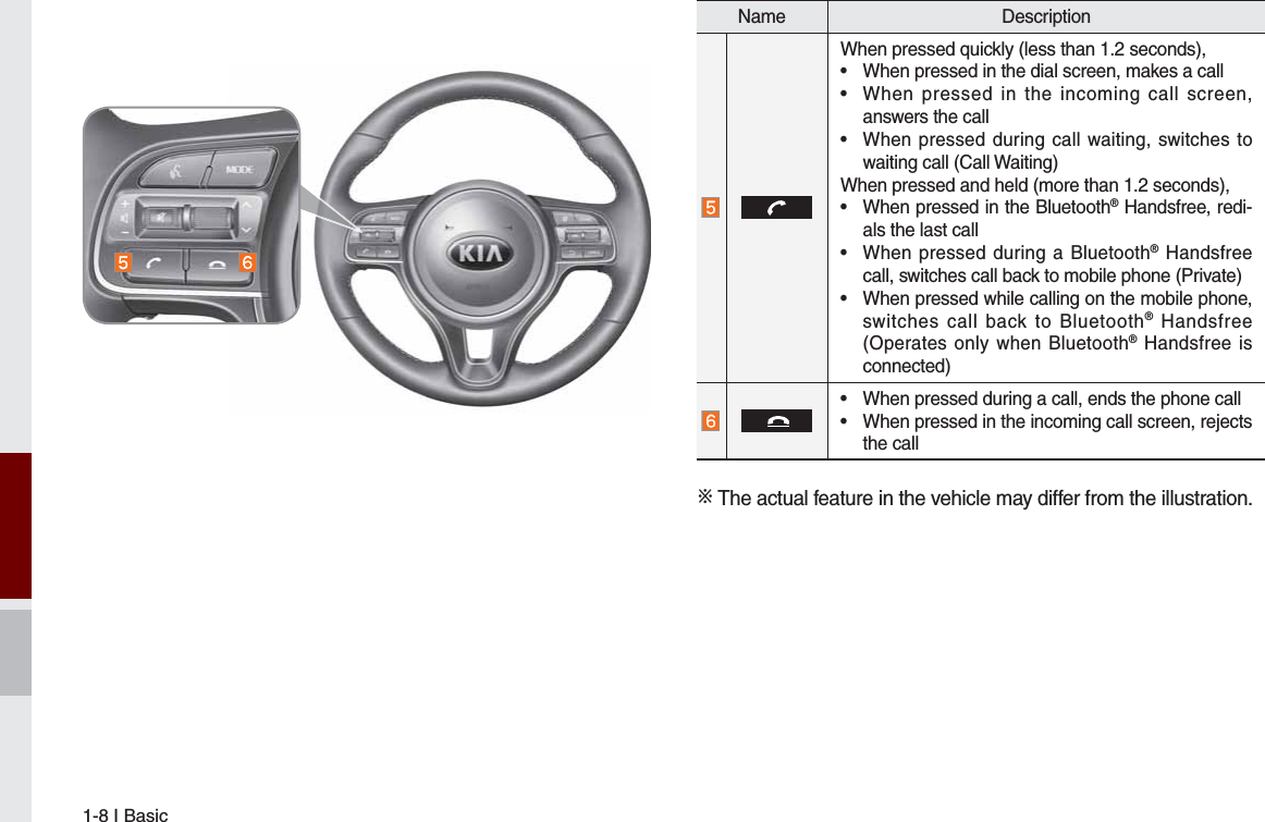 Page 12 of HYUNDAI MOBIS ATC40G5AN DIGITAL CAR AVN SYSTEM User Manual 