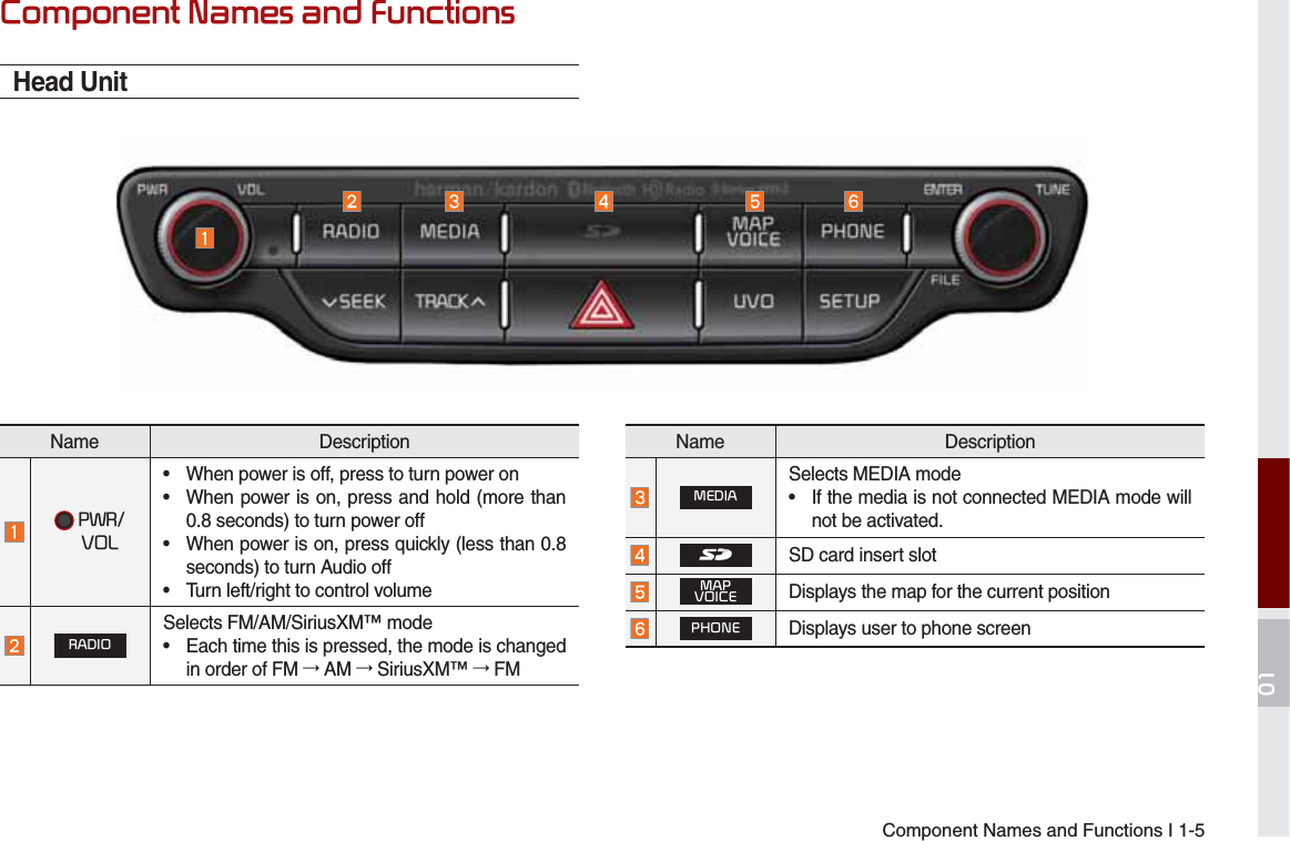 Page 9 of HYUNDAI MOBIS ATC40G5AN DIGITAL CAR AVN SYSTEM User Manual 