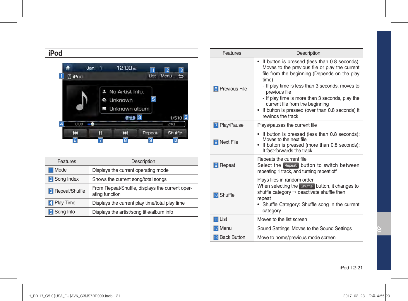 iPod I 2-2102iPodFeatures Description Mode Displays the current operating mode Song Index Shows the current song/total songs Repeat/Shuffle From Repeat/Shuffle, displays the current oper-ating function  Play Time  Displays the current play time/total play time Song Info Displays the artist/song title/album infoFeatures Description Previous File•If button is pressed (less than 0.8 seconds): Moves to the previous file or play the currentfile from the beginning (Depends on the playtime) - If play time is less than 3 seconds, moves toprevious file - If play time is more than 3 seconds, play thecurrent file from the beginning• If button is pressed (over than 0.8 seconds) itrewinds the track Play/Pause Plays/pauses the current file Next File•  If button is pressed (less than 0.8 seconds): Moves to the next file•  If button is pressed (more than 0.8 seconds):  It fast-forwards the track Repeat Repeats the current fileSelect the Repeat button to switch between repeating 1 track, and turning repeat off ShufflePlays files in random orderWhen selecting the Shuffle button, it changes to shuffle category → deactivate shuffle then repeat•Shuffle Category: Shuffle song in the currentcategory List Moves to the list screen MenuSound Settings: Moves to the Sound Settings Back Button  Move to home/previous mode screenH_PD 17_G5.0[USA_EU]AVN_G3MS7BD000.indb   21 2017-02-23   오후 4:55:23