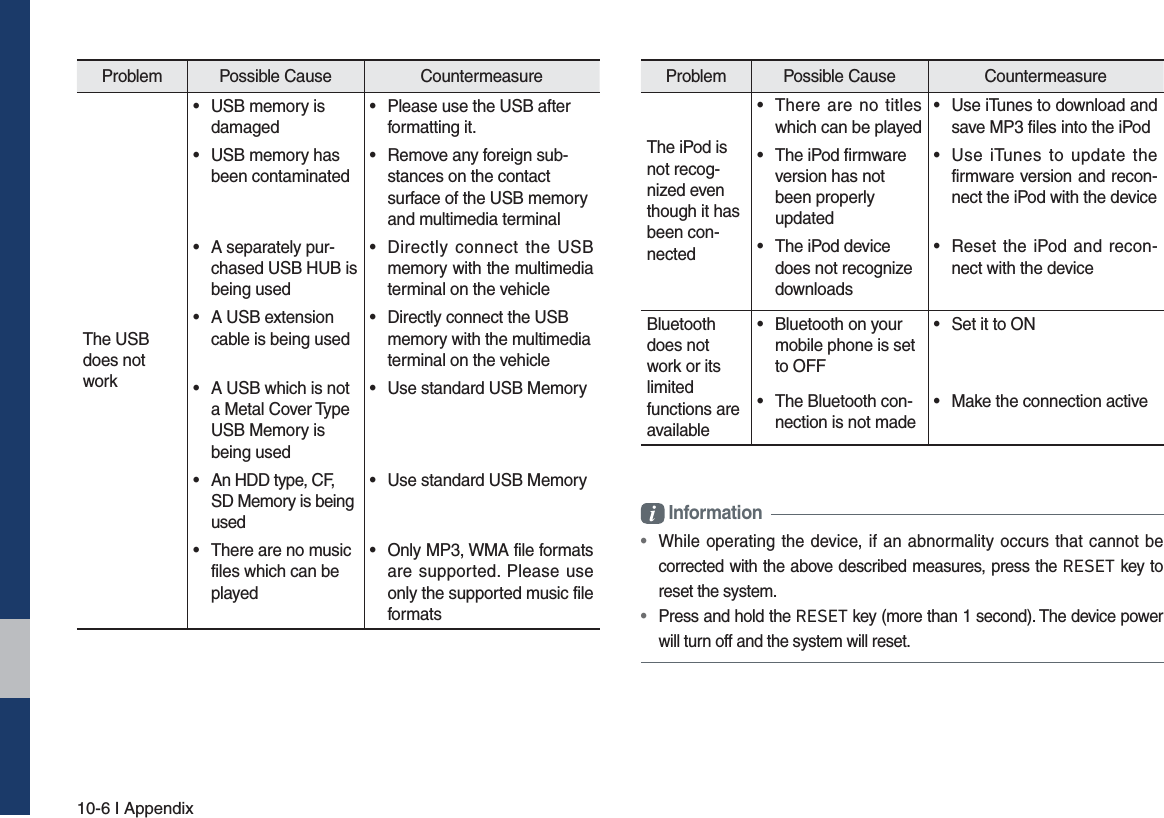 10-6 I AppendixProblem Possible Cause  Countermeasure The USB does notwork•  USB memory is damaged•  Please use the USB after formatting it. •  USB memory has been contaminated•  Remove any foreign sub-stances on the contact surface of the USB memory and multimedia terminal•  A separately pur-chased USB HUB is being used•  Directly connect the USB memory with the multimedia terminal on the vehicle•  A USB extension cable is being used•  Directly connect the USB memory with the multimedia terminal on the vehicle•  A USB which is not a Metal Cover Type USB Memory is being used•  Use standard USB Memory•  An HDD type, CF, SD Memory is being used•  Use standard USB Memory•  There are no music files which can be played•  Only MP3, WMA file formats are supported. Please use only the supported music file formatsProblem Possible Cause  Countermeasure The iPod is not recog-nized even though it has been con-nected•  There are no titles which can be played•  Use iTunes to download and save MP3 files into the iPod•  The iPod firmware version has not been properly updated•  Use iTunes to update the firmware version and recon-nect the iPod with the device•  The iPod device does not recognize downloads•  Reset the iPod and recon-nect with the deviceBluetooth does not work or its limited  functions are available•  Bluetooth on your mobile phone is set to OFF•  Set it to ON•  The Bluetooth con-nection is not made•  Make the connection active Information • While operating the device, if an abnormality occurs that cannot be corrected with the above described measures, press the 5(6(7 key to reset the system. • Press and hold the 5(6(7 key (more than 1 second). The device power will turn off and the system will reset.