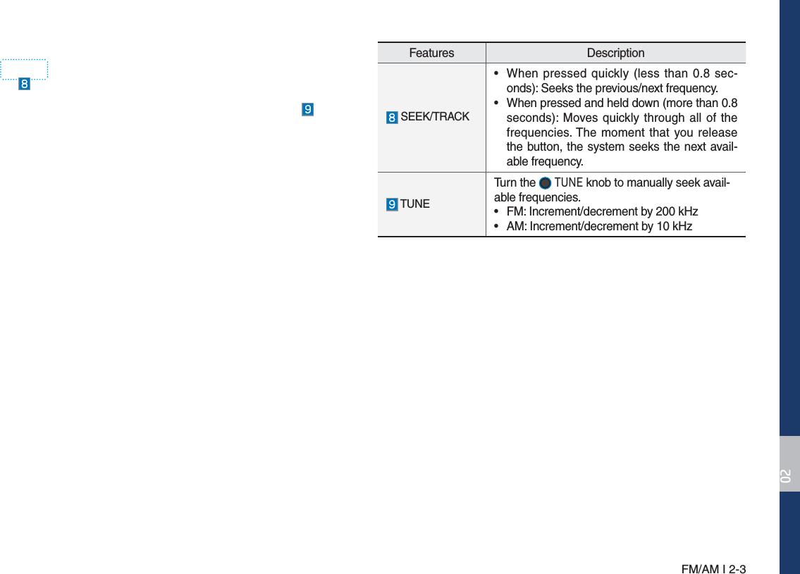 FM/AM I 2-3Features Description SEEK/TRACK• When pressed quickly (less than 0.8 sec-onds): Seeks the previous/next frequency.• When pressed and held down (more than 0.8seconds): Moves quickly through all of thefrequencies. The moment that you releasethe button, the system seeks the next avail-able frequency. TUNETurn the   781( knob to manually seek avail-able frequencies.• FM: Increment/decrement by 200 kHz• AM: Increment/decrement by 10 kHz