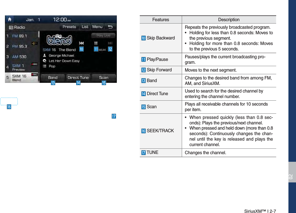 SiriusXM™ I 2-7Features Description Skip BackwardRepeats the previously broadcasted program.• Holding for less than 0.8 seconds: Moves tothe previous segment.• Holding for more than 0.8 seconds: Movesto the previous 5 seconds. Play/Pause Pauses/plays the current broadcasting pro-gram. Skip Forward Moves to the next segment. Band Changes to the desired band from among FM, AM, and SiriusXM. Direct Tune Used to search for the desired channel by entering the channel number. Scan Plays all receivable channels for 10 seconds per item. SEEK/TRACK• When pressed quickly (less than 0.8 sec-onds): Plays the previous/next channel.• When pressed and held down (more than 0.8 sec onds): Continuously changes the chan-nel until the key is released and plays thecurrent channel. TUNE Changes the channel.