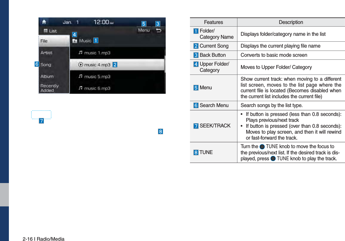 2-16 I Radio/MediaFeatures Description  Folder/Category Name Displays folder/category name in the list Current Song Displays the current playing file name Back Button Converts to basic mode screen  Upper Folder/Category Moves to Upper Folder/ Category Menu Show current track: when moving to a different list screen, moves to the list page where the current file is located (Becomes disabled when the current list includes the current file) Search MenuSearch songs by the list type. SEEK/TRACK• If button is pressed (less than 0.8 seconds): Plays previous/next track• If button is pressed (over than 0.8 seconds): Moves to play screen, and then it will rewindor fast-forward the track. TUNETurn the   781( knob to move the focus to the previous/next list. If the desired track is dis-played, press   781( knob to play the track.