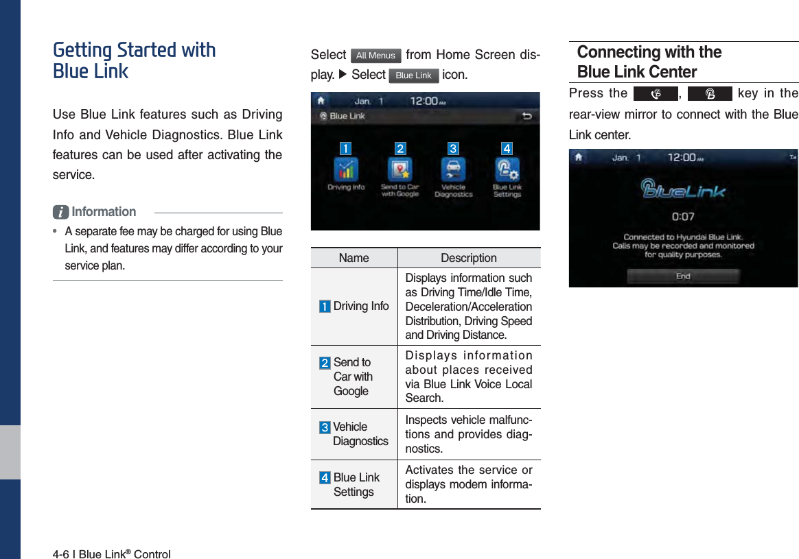 4-6 I Blue Link® Control*HWWLQJ6WDUWHGZLWK%OXH/LQNUse Blue Link features such as Driving Info and Vehicle Diagnostics. Blue Link features can be used after activating the service. Information•  A separate fee may be charged for using Blue Link, and features may differ according to your service plan.Select &quot;MM.FOVT from Home Screen dis-play. ٠ Select #MVF-JOL icon.Name Description Driving InfoDisplays information such as Driving Time/Idle Time, Deceleration/Acceleration Distribution, Driving Speed and Driving Distance.  Send to Car with GoogleDisplays information about places received via Blue Link Voice Local Search.  Vehicle DiagnosticsInspects vehicle malfunc-tions and provides diag-nostics.  Blue Link SettingsActivates the service or displays modem informa-tion.Connecting with the Blue Link Center Press the  ,   key in the rear-view mirror to connect with the Blue Link center.