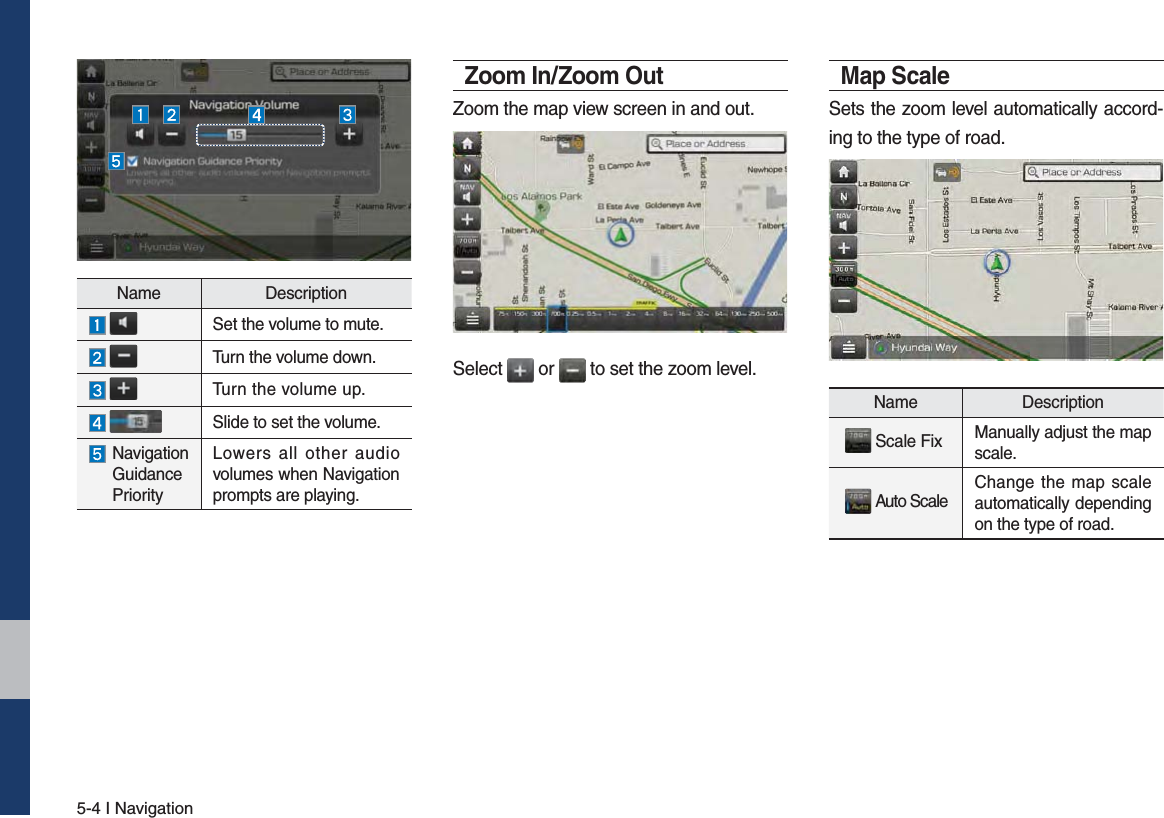 5-4 I NavigationName Description Set the volume to mute.  Turn the volume down. Turn the volume up. Slide to set the volume. Navigation Guidance PriorityLowers all other audio volumes when Navigation prompts are playing. Zoom In/Zoom OutZoom the map view screen in and out.Select   or   to set the zoom level.Map ScaleSets the zoom level automatically accord-ing to the type of road.Name Description  Scale Fix Manually adjust the map scale.   Auto Scale Change the map scale automatically depending on the type of road.