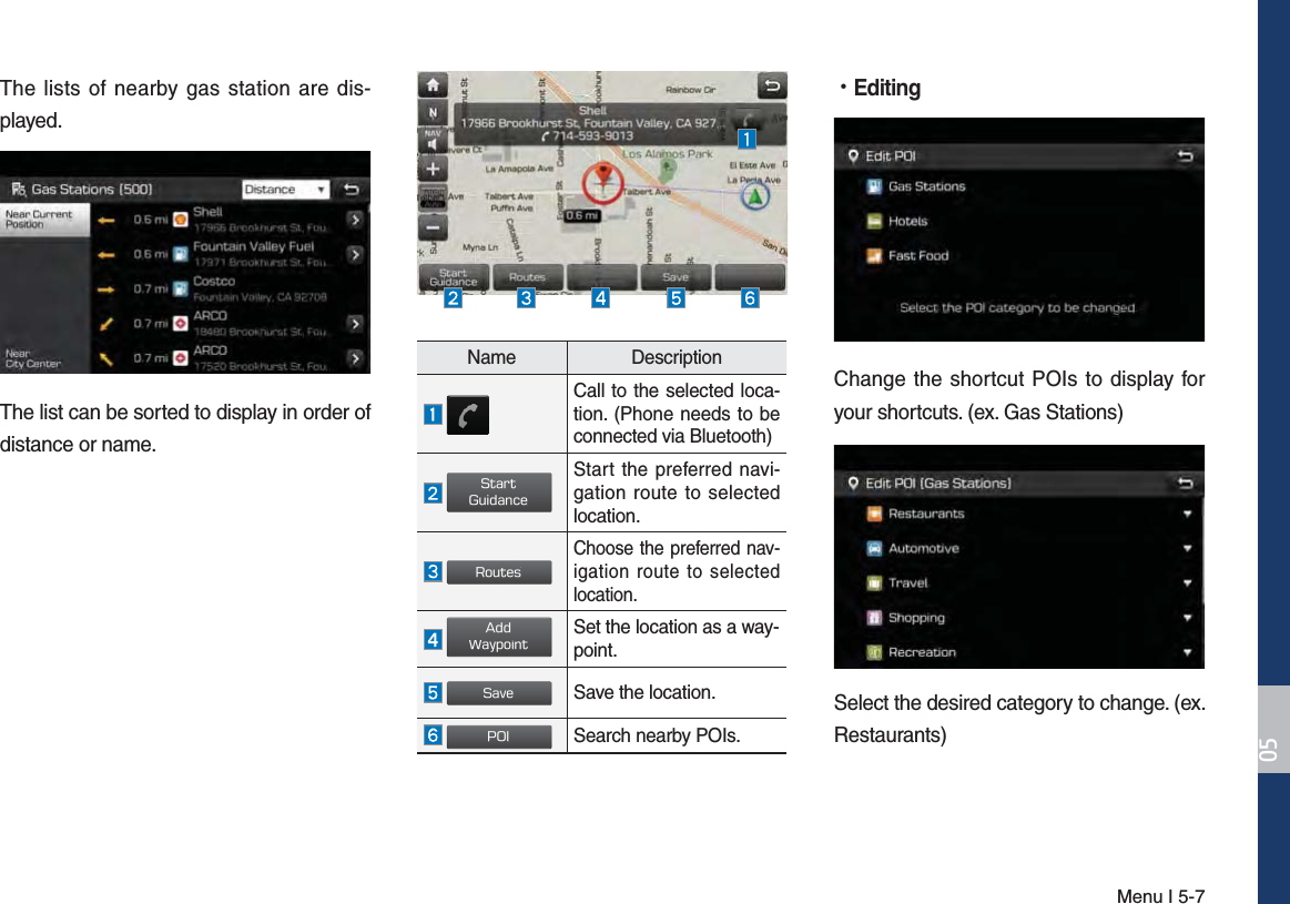 Menu I 5-7The lists of nearby gas station are dis-played.The list can be sorted to display in order of distance or name. Name DescriptionCall to the selected loca-tion. (Phone needs to be connected via Bluetooth)4UBSU(VJEBODFStart the preferred navi-gation route to selected location.3PVUFTChoose the preferred nav-igation route to selected location.&quot;EE8BZQPJOUSet the location as a way-point.4BWFSave the location.10*Search nearby POIs. •EditingChange the shortcut POIs to display for your shortcuts. (ex. Gas Stations)Select the desired category to change. (ex. Restaurants)
