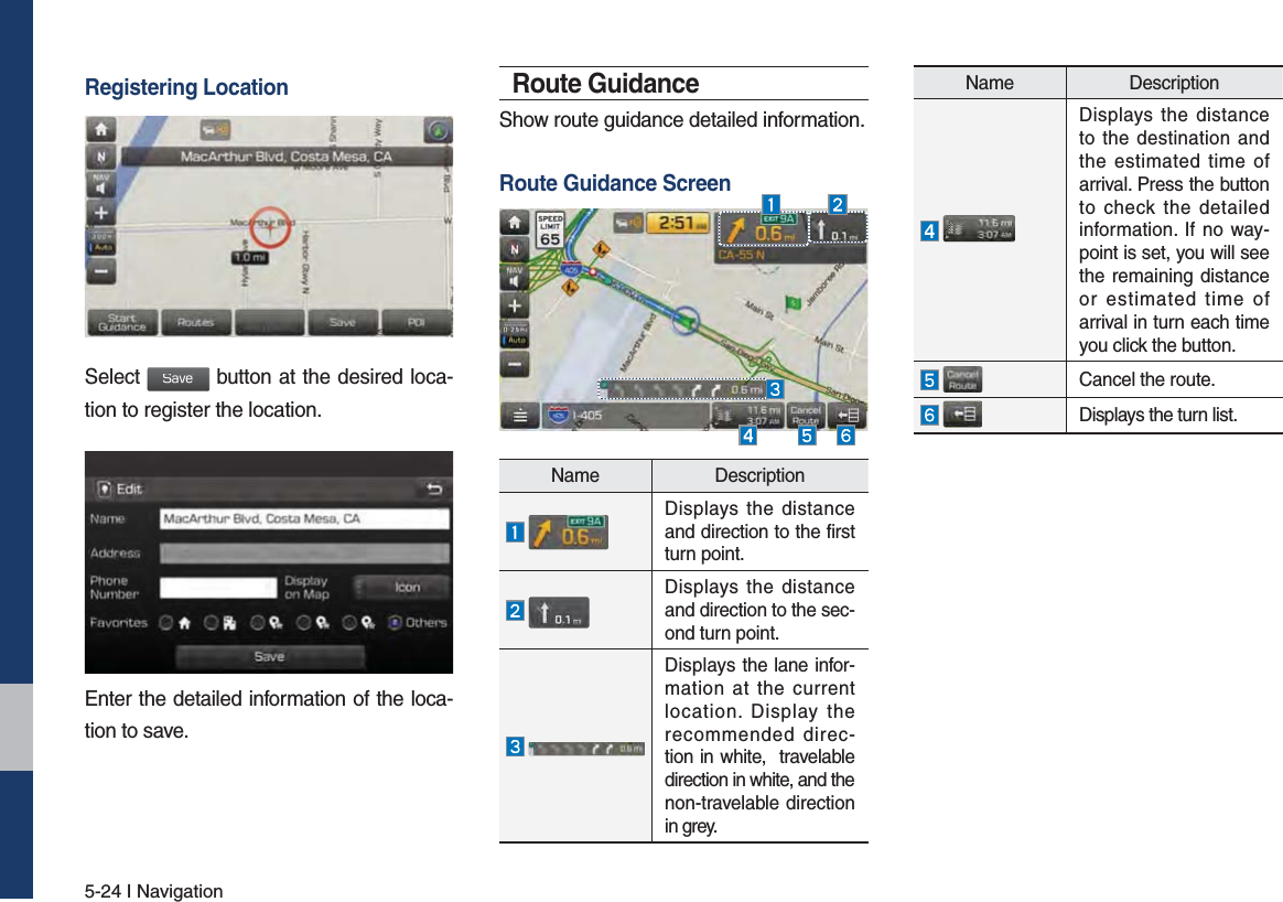 5-24 I NavigationRegistering LocationSelect 4BWF button at the desired loca-tion to register the location.Enter the detailed information of the loca-tion to save.Route GuidanceShow route guidance detailed information. Route Guidance ScreenName Description Displays the distance and direction to the first turn point. Displays the distance and direction to the sec-ond turn point. Displays the lane infor-mation at the current location. Display the recommended direc-tion in white,  travelable direction in white, and the non-travelable direction in grey.Name Description Displays the distance to the destination and the estimated time of arrival. Press the button to check the detailed information. If no way-point is set, you will see the remaining distance or estimated time of arrival in turn each time you click the button. Cancel the route. Displays the turn list.