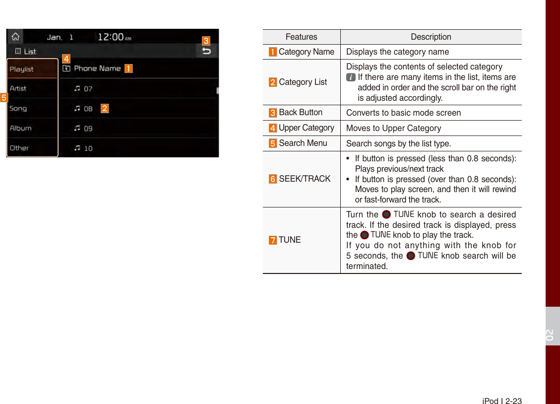 iPod I 2-2302Features Description Category Name Displays the category name  Category ListDisplays the contents of selected category   If there are many items in the list, items are   added in order and the scroll bar on the right  is adjusted accordingly. Back Button Converts to basic mode screen Upper Category Moves to Upper Category Search Menu Search songs by the list type. SEEK/TRACK•If button is pressed (less than 0.8 seconds): Plays previous/next track• If button is pressed (over than 0.8 seconds): Moves to play screen, and then it will rewindor fast-forward the track. TUNETurn the  TUNE knob to search a desired track. If the desired track is displayed, press the  TUNE knob to play the track.If  you  do  not  anything with  the  knob  for  5 seconds, the  TUNE knob search will be terminated.