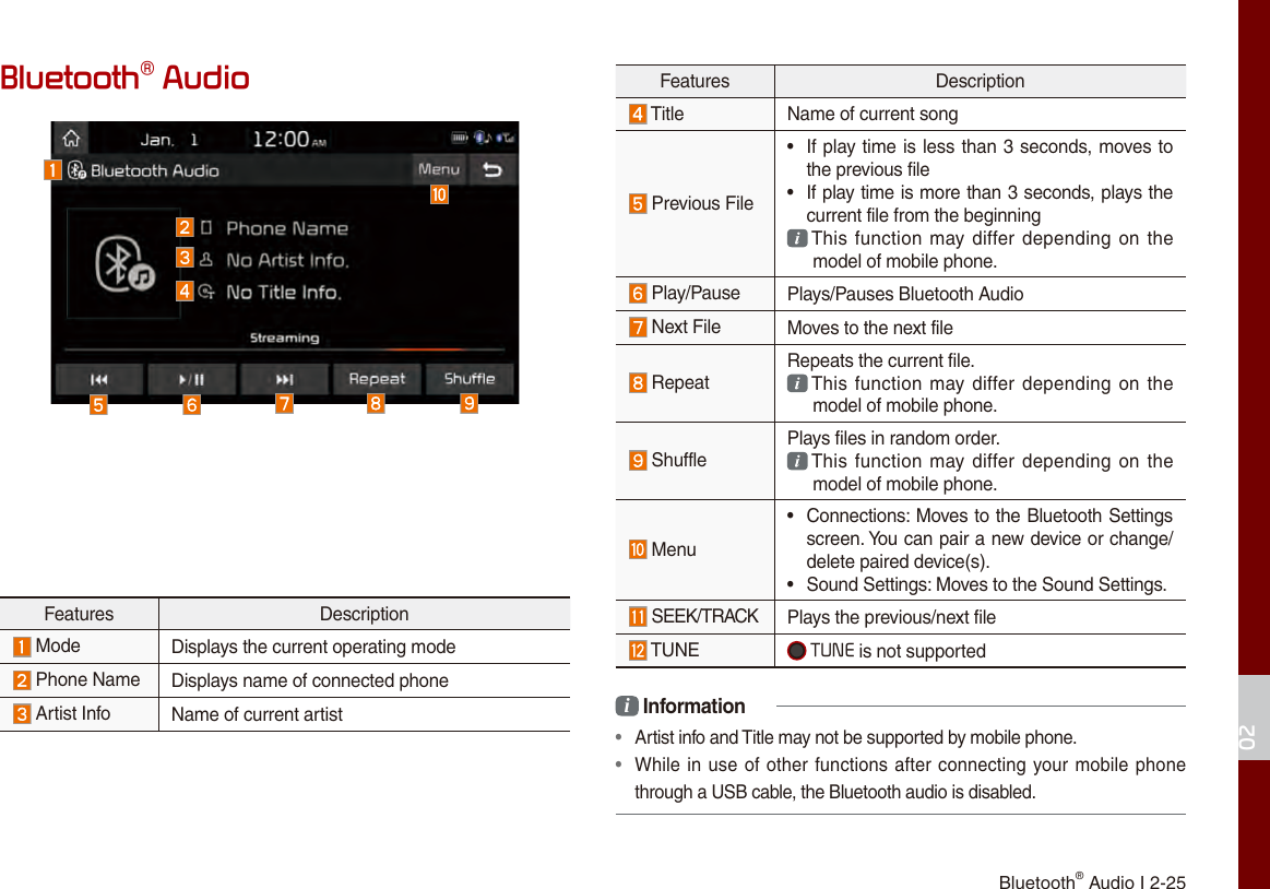 02Bluetooth® Audio I 2-25Bluetooth® AudioFeatures Description Mode Displays the current operating mode Phone Name  Displays name of connected phone  Artist Info Name of current artist Features Description Title Name of current song  Previous File•If play time is less than 3 seconds, moves tothe previous file• If play time is more than 3 seconds, plays thecurrent file from the beginning  This function may differ depending on themodel of mobile phone. Play/Pause Plays/Pauses Bluetooth Audio Next File Moves to the next file RepeatRepeats the current file.  This function may differ depending on the model of mobile phone. ShufflePlays files in random order.  This function may differ depending on the model of mobile phone. Menu• Connections: Moves to the Bluetooth Settingsscreen. You can pair a new device or change/delete paired device(s).• Sound Settings: Moves to the Sound Settings. SEEK/TRACK Plays the previous/next file TUNE  TUNE is not supportedi Information•  Artist info and Title may not be supported by mobile phone.•  While in use of other functions after connecting your mobile phonethrough a USB cable, the Bluetooth audio is disabled.