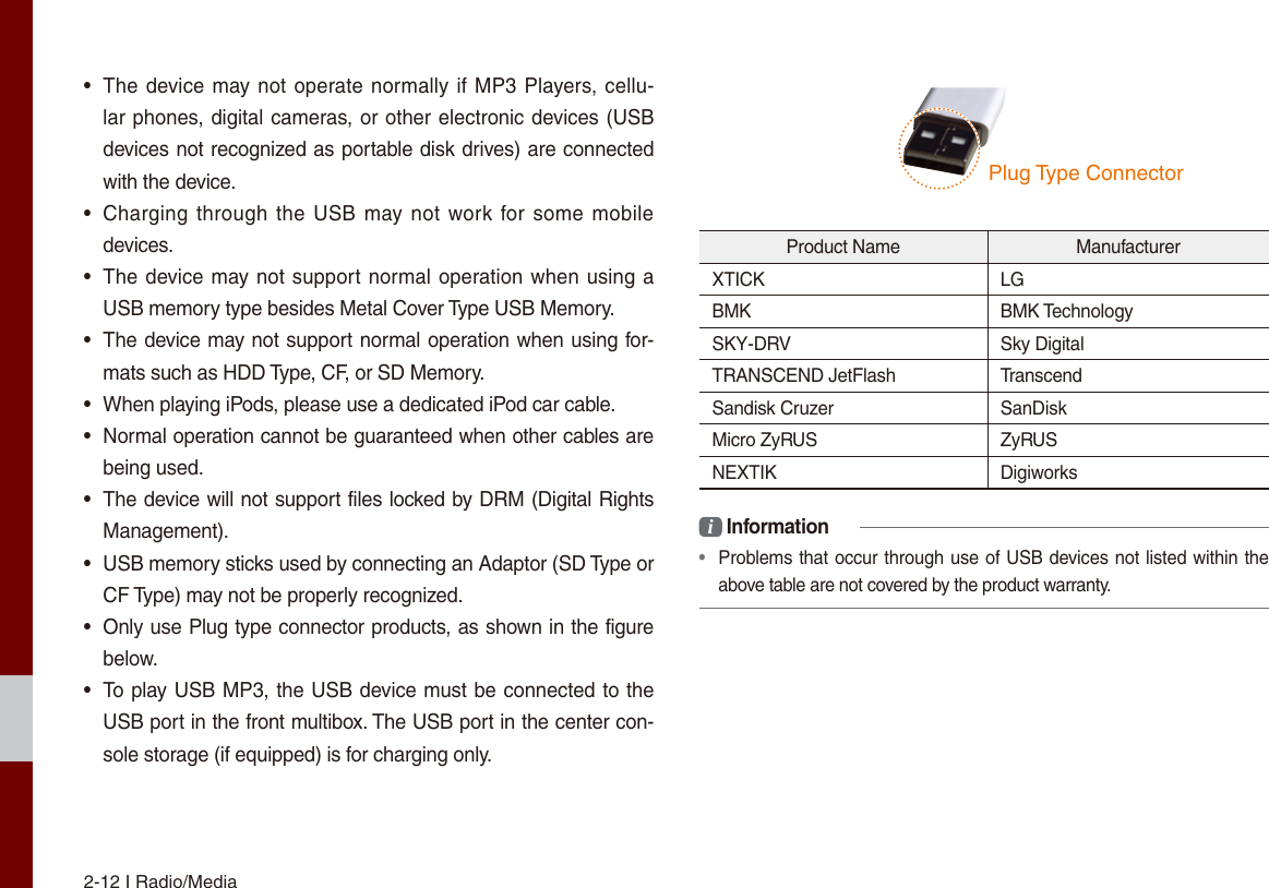 2-12 I Radio/Media•The device may not operate normally if MP3 Players, cellu-lar phones, digital cameras, or other electronic devices (USBdevices not recognized as portable disk drives) are connectedwith the device.•Charging through the USB may  not work  for some  mobiledevices.•The device may not support normal operation when using aUSB memory type besides Metal Cover Type USB Memory.•The device may not support normal operation when using for-mats such as HDD Type, CF, or SD Memory.• When playing iPods, please use a dedicated iPod car cable. • Normal operation cannot be guaranteed when other cables arebeing used.•The device will not support files locked by DRM (Digital RightsManagement).• USB memory sticks used by connecting an Adaptor (SD Type orCF Type) may not be properly recognized.• Only use Plug type connector products, as shown in the figurebelow.•To play USB MP3, the USB device must be connected to theUSB port in the front multibox. The USB port in the center con-sole storage (if equipped) is for charging only.Product Name  Manufacturer XTICK  LG BMK  BMK Technology SKY-DRV  Sky Digital TRANSCEND JetFlash  Transcend Sandisk Cruzer  SanDisk Micro ZyRUS  ZyRUS NEXTIK  Digiworks i Information•   Problems that occur through use of USB devices not listed within the above table are not covered by the product warranty.Plug Type Connector