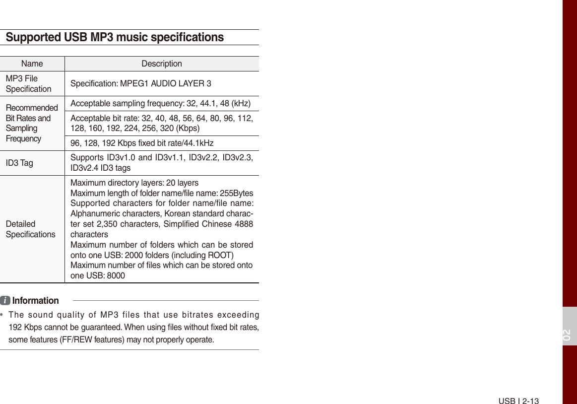 USB I 2-1302Supported USB MP3 music speciﬁcationsName DescriptionMP3 File Specification  Specification: MPEG1 AUDIO LAYER 3Recommended Bit Rates and Sampling FrequencyAcceptable sampling frequency: 32, 44.1, 48 (kHz)Acceptable bit rate: 32, 40, 48, 56, 64, 80, 96, 112, 128, 160, 192, 224, 256, 320 (Kbps)96, 128, 192 Kbps fixed bit rate/44.1kHzID3 Tag   Supports ID3v1.0 and ID3v1.1, ID3v2.2, ID3v2.3, ID3v2.4 ID3 tagsDetailed Specifications Maximum directory layers: 20 layersMaximum length of folder name/file name: 255BytesSupported characters for folder name/file name: Alphanumeric characters, Korean standard charac-ter set 2,350 characters, Simplified Chinese 4888 charactersMaximum number of folders which can be stored onto one USB: 2000 folders (including ROOT) Maximum number of files which can be stored ontoone USB: 8000i Information•  The  sound  quality  of  MP3  files  that  use  bitrates  exceeding192 Kbps cannot be guaranteed. When using ﬁles without ﬁxed bit rates, some features (FF/REW features) may not properly operate.