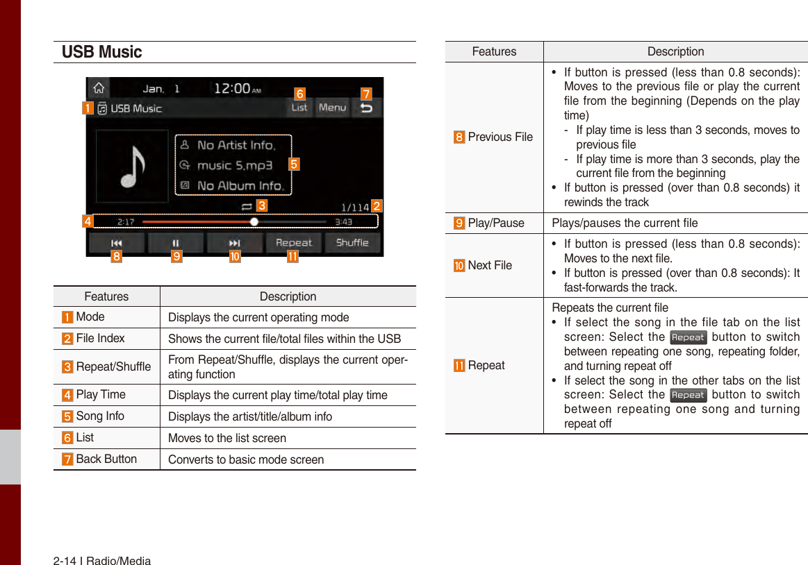 2-14 I Radio/MediaUSB MusicFeatures Description Mode Displays the current operating mode File Index Shows the current file/total files within the USB  Repeat/Shuffle From Repeat/Shuffle, displays the current oper-ating function Play Time Displays the current play time/total play time Song Info Displays the artist/title/album info List Moves to the list screen Back Button  Converts to basic mode screenFeatures Description Previous File•If button is pressed (less than 0.8 seconds): Moves to the previous file or play the currentfile from the beginning (Depends on the playtime) - If play time is less than 3 seconds, moves toprevious file - If play time is more than 3 seconds, play thecurrent file from the beginning•If button is pressed (over than 0.8 seconds) itrewinds the track Play/Pause Plays/pauses the current file Next File•If button is pressed (less than 0.8 seconds): Moves to the next file.• If button is pressed (over than 0.8 seconds): Itfast-forwards the track. RepeatRepeats the current file•If select the  song in the file tab  on the listscreen: Select  the Repeat button to switch between repeating one song, repeating folder, and turning repeat off•If select the song in the other tabs on the listscreen: Select  the Repeat button to switch between repeating  one  song  and turning repeat off