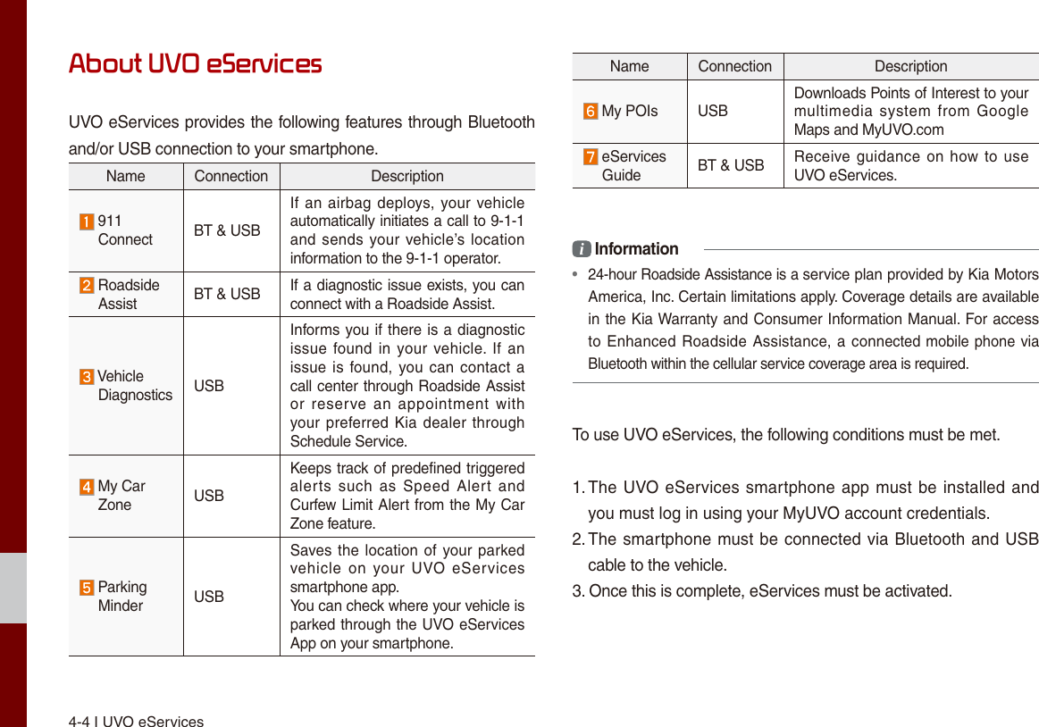 4-4 I UVO eServicesAbout UVO eServicesUVO eServices provides the following features through Bluetooth and/or USB connection to your smartphone.Name Connection Description  911  Connect BT &amp; USBIf an airbag deploys, your vehicle automatically initiates a call to 9-1-1 and sends your vehicle’s  location information to the 9-1-1 operator.  Roadside  Assist BT &amp; USB If a diagnostic issue exists, you can connect with a Roadside Assist.  Vehicle  Diagnostics USBInforms you if there is a diagnostic issue found in  your vehicle. If an issue is found, you can contact  a call center through Roadside Assist or  reserve  an  appointment  with your preferred Kia dealer through Schedule Service.  My Car   Zone USBKeeps track of predefined triggered alerts  such  as  Speed  Alert  and Curfew Limit Alert from the My Car Zone feature.  Parking   Minder USBSaves the location of your parked vehicle on  your UVO eServices smartphone app.You can check where your vehicle is parked through the UVO eServices App on your smartphone.Name Connection Description  My POIs USBDownloads Points of Interest to your multimedia system  from  Google Maps and MyUVO.com  eServices  Guide BT &amp; USB Receive guidance on how to use UVO eServices.i Information•  24-hour Roadside Assistance is a service plan provided by Kia Motors America, Inc. Certain limitations apply. Coverage details are available in the Kia Warranty and Consumer Information Manual. For access to Enhanced Roadside Assistance, a connected mobile phone via Bluetooth within the cellular service coverage area is required.To use UVO eServices, the following conditions must be met.1. The UVO eServices smartphone app must be installed and you must log in using your MyUVO account credentials.2. The smartphone must be connected via Bluetooth and USB cable to the vehicle.3. Once this is complete, eServices must be activated.