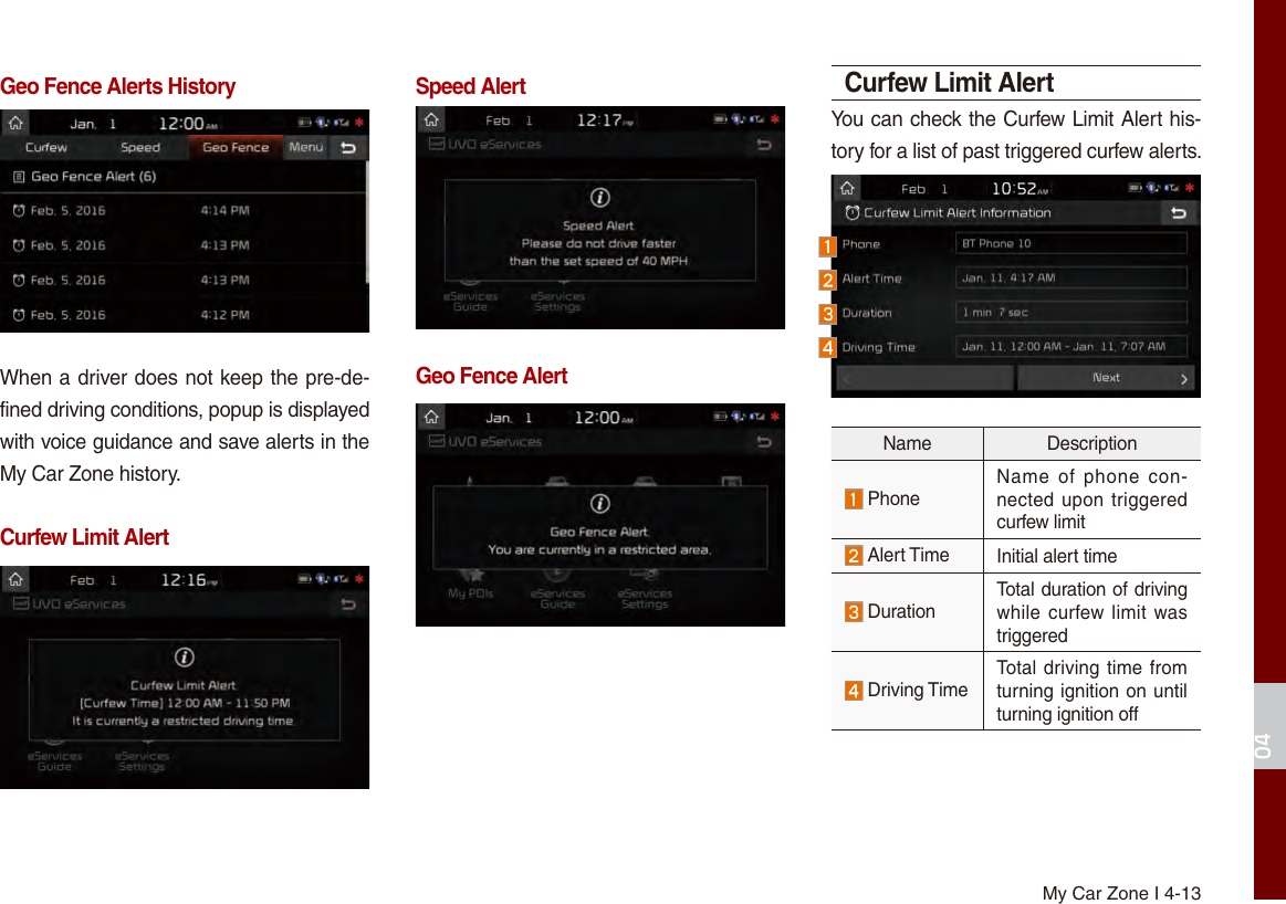 My Car Zone I 4-1304Geo Fence Alerts HistoryWhen a driver does not keep the pre-de-fined driving conditions, popup is displayed with voice guidance and save alerts in the My Car Zone history.Curfew Limit AlertSpeed AlertGeo Fence AlertCurfew Limit AlertYou can check the Curfew Limit Alert his-tory for a list of past triggered curfew alerts.Name Description PhoneName  of  phone  con-nected upon triggered curfew limit Alert Time Initial alert time DurationTotal duration of driving while curfew  limit was triggered Driving TimeTotal driving time from turning ignition on until turning ignition off