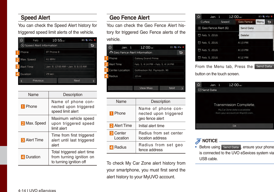 4-14 I UVO eServicesSpeed AlertYou can check the Speed Alert history for triggered speed limit alerts of the vehicle.Name Description PhoneName  of  phone  con-nected upon  triggered speed limit alert Max. SpeedMaximum vehicle speed upon  triggered  speed limit alert Alert TimeTime from first triggered alert until last triggered alert  DurationTotal triggered alert time from turning ignition on to turning ignition offGeo Fence Alert You can check the Geo Fence Alert his-tory for triggered Geo Fence alerts of the vehicle.Name Description PhoneName  of  phone  con-nected  upon  triggered geo fence alert Alert Time Initial alert time Center LocationRadius from  set center location address Radius Radius  from  set  geo fence addressTo check My Car Zone alert history from your smartphone, you must first send the alert history to your MyUVO account.From the  Menu tab, Press  the Send Databutton on the touch screen. NOTICE•  Before using Send Data, ensure your phone is connected to the UVO eSevices system via USB cable.