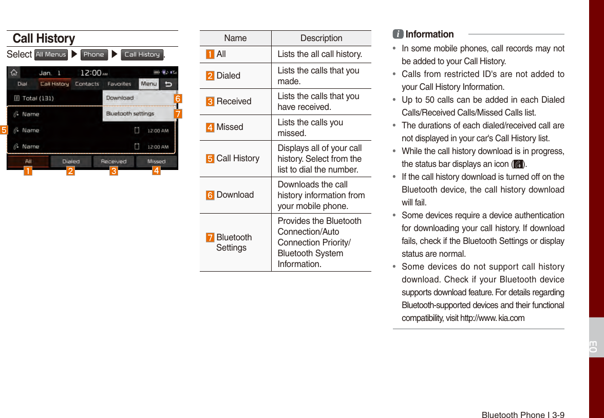 Bluetooth Phone I 3-903Call HistorySelect All Menus ▶ Phone  ▶ Call History.Name Description  All Lists the all call history.  Dialed Lists the calls that you made. Received  Lists the calls that you have received. Missed  Lists the calls you missed. Call HistoryDisplays all of your call history. Select from the list to dial the number. DownloadDownloads the call history information from your mobile phone. Bluetooth SettingsProvides the Bluetooth Connection/Auto Connection Priority/Bluetooth System Information.i Information•  In some mobile phones, call records may not be added to your Call History.•  Calls from restricted ID&apos;s are not added to your Call History Information.•  Up to 50 calls can be added in each Dialed Calls/Received Calls/Missed Calls list.•  The durations of each dialed/received call are not displayed in your car&apos;s Call History list.•  While the call history download is in progress, the status bar displays an icon ( ).•  If the call history download is turned off on the Bluetooth device, the call history download will fail.•  Some devices require a device authentication for downloading your call history. If download fails, check if the Bluetooth Settings or display status are normal.•  Some devices do not support call history download. Check if your Bluetooth device supports download feature. For details regarding Bluetooth-supported devices and their functional compatibility, visit http://www. kia.com