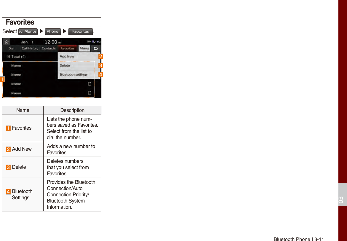 Bluetooth Phone I 3-1103FavoritesSelect All Menus ▶ Phone  ▶ Favorites.Name Description FavoritesLists the phone num-bers saved as Favorites. Select from the list to dial the number. Add New Adds a new number to Favorites. DeleteDeletes numbers that you select from Favorites. Bluetooth SettingsProvides the Bluetooth Connection/Auto Connection Priority/Bluetooth System Information.