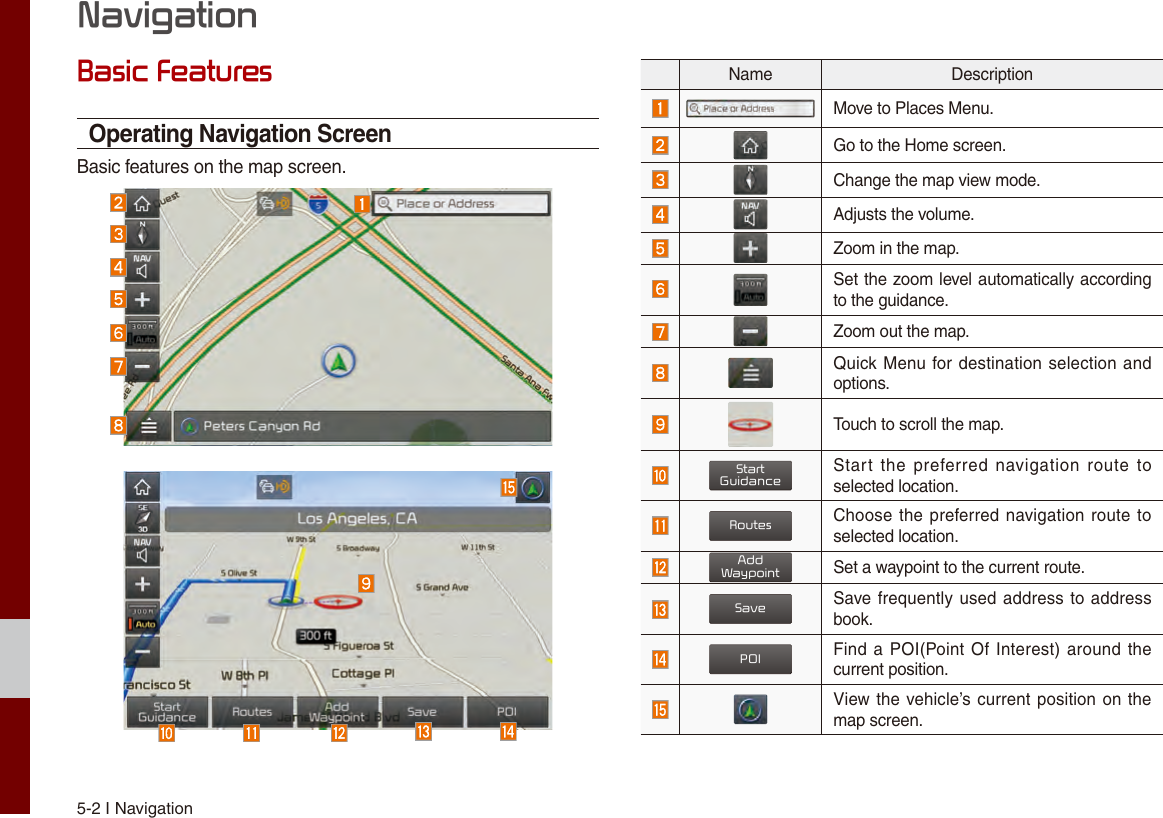 5-2 I NavigationNavigationBasic FeaturesOperating Navigation ScreenBasic features on the map screen.Name DescriptionMove to Places Menu.Go to the Home screen.Change the map view mode.Adjusts the volume.Zoom in the map.Set the zoom level automatically according to the guidance.Zoom out the map.Quick Menu for destination selection and options.Touch to scroll the map.StartGuidanceStart  the  preferred navigation route to selected location.RoutesChoose the preferred navigation route to selected location.AddWaypointSet a waypoint to the current route.SaveSave frequently used address to address book.POIFind a POI(Point Of Interest) around the current position.View the vehicle’s current position on the map screen.