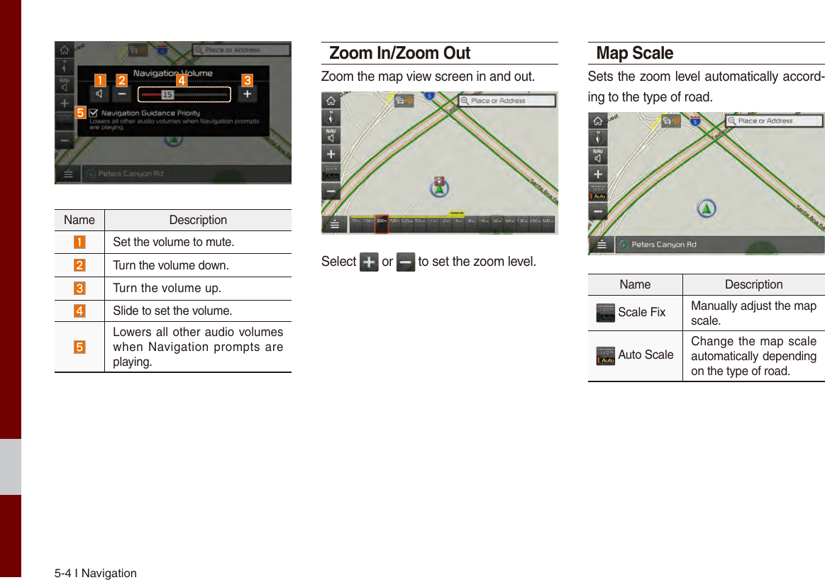 5-4 I NavigationName Description Set the volume to mute. Turn the volume down. Turn the volume up. Slide to set the volume. Lowers all other audio volumes when Navigation prompts are playing.Zoom In/Zoom OutZoom the map view screen in and out.  Select   or   to set the zoom level.Map ScaleSets the zoom level automatically accord-ing to the type of road.Name Description Scale Fix Manually adjust the map scale.  Auto Scale Change the map scale automatically depending on the type of road.