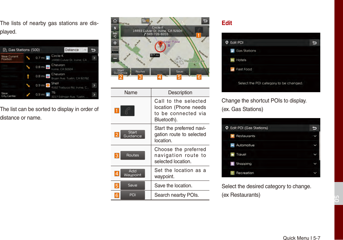 Quick Menu I 5-705The lists of nearby gas stations are dis-played. The list can be sorted to display in order of distance or name.Name DescriptionCall  to  the  selected location (Phone needs to  be  connected  via Bluetooth). StartGuidanceStart the preferred navi-gation route to selected location.RoutesChoose the preferred navigation  route  to selected location.AddWaypointSet  the  location  as  a waypoint.SaveSave the location.POISearch nearby POIs.EditChange the shortcut POIs to display. (ex. Gas Stations)Select the desired category to change. (ex Restaurants) 