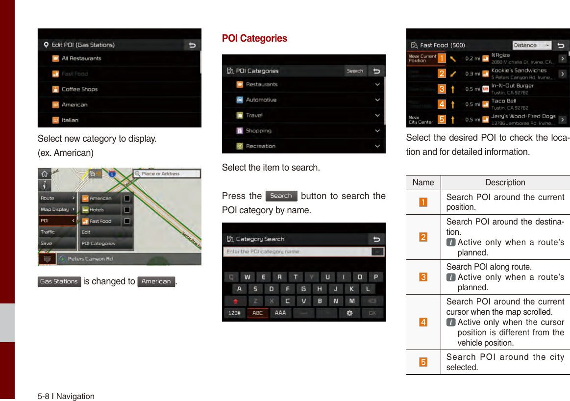 5-8 I NavigationSelect new category to display. (ex. American)Gas Stations is changed to American.POI CategoriesSelect the item to search.Press the Search button to search the POI category by name.Select the desired POI to check the loca-tion and for detailed information.Name Description Search POI around the current position. Search POI around the destina-tion.   Active only  when  a route’s planned. Search POI along route.   Active only  when  a route’s  planned. Search POI around the current cursor when the map scrolled.   Active only when the cursor  position is different from the vehicle position. Search  POI  around  the  city selected.