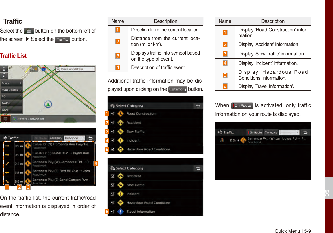 Quick Menu I 5-905TrafﬁcSelect the   button on the bottom left of the screen ▶ Select the Traffic button.Trafﬁc ListOn the traffic list, the current traffic/road event information is displayed in order of distance. Name Description Direction from the current location. Distance from the current loca-tion (mi or km). Displays traffic info symbol based on the type of event. Description of traffic event. Additional traffic information may be dis-played upon clicking on the Category button.Name DescriptionDisplay ‘Road Construction’ infor-mation.Display ‘Accident’ information.Display ‘Slow Traffic’ information.Display ‘Incident’ information.Display  ‘Hazardous  Road  Conditions’ information.Display ‘Travel Information’.When   On Route is activated, only traffic information on your route is displayed. 