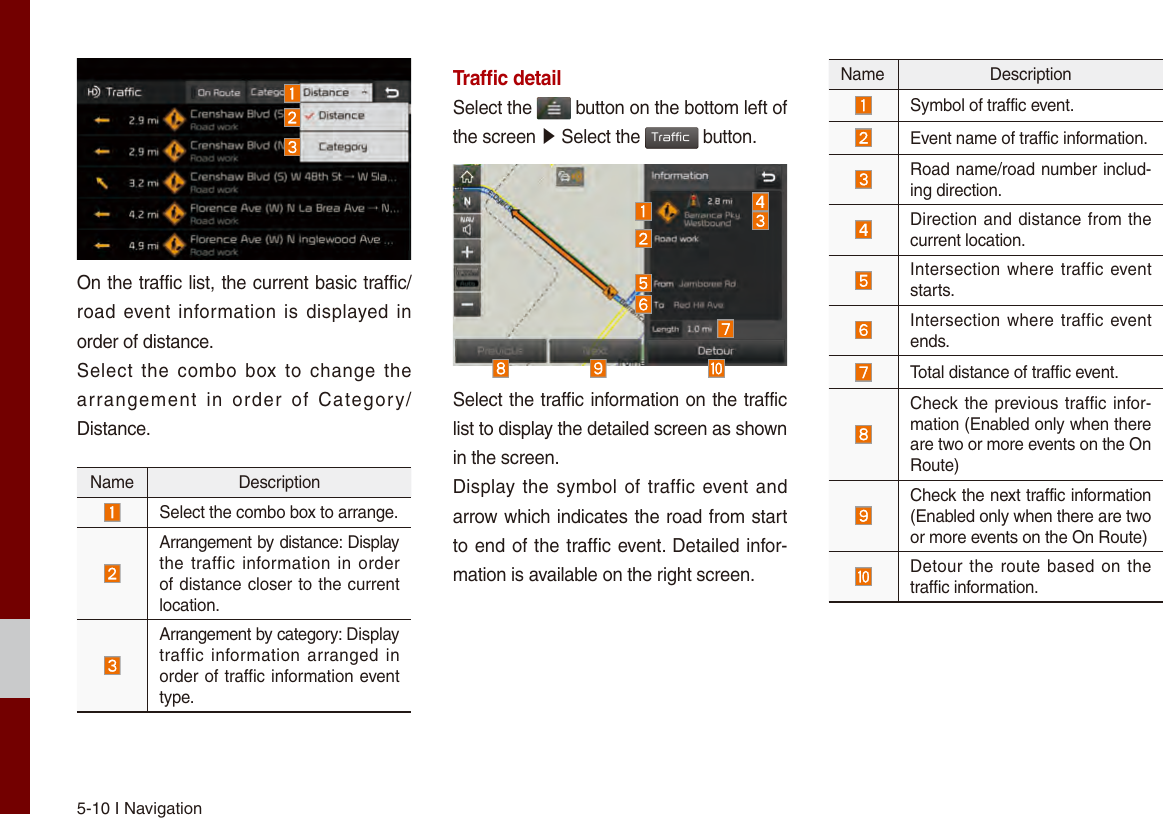 5-10 I NavigationOn the traffic list, the current basic traffic/road event information is displayed in order of distance.Select  the  combo  box to  change  the arrangement  in  order  of  Category/Distance.Name DescriptionSelect the combo box to arrange.Arrangement by distance: Display the traffic information in order of distance closer to the current location.Arrangement by category: Display traffic information  arranged in order of traffic information event type.Trafﬁc detailSelect the   button on the bottom left of the screen ▶ Select the Traffic button.Select the traffic information on the traffic list to display the detailed screen as shown in the screen.Display the symbol of traffic event and arrow which indicates the road from start to end of the traffic event. Detailed infor-mation is available on the right screen. Name DescriptionSymbol of traffic event.Event name of traffic information. Road name/road number includ-ing direction. Direction and distance from the current location. Intersection where traffic event starts.Intersection where traffic event ends. Total distance of traffic event.Check the previous traffic infor-mation (Enabled only when there are two or more events on the On Route)Check the next traffic information (Enabled only when there are two or more events on the On Route)Detour the  route based on the traffic information.