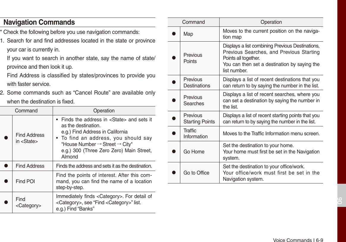 Voice Commands I 6-906Navigation Commands* Check the following before you use navigation commands:1.  Search for and find addresses located in the state or province your car is currently in.     If you want to search in another state, say the name of state/province and then look it up.     Find Address is classified by states/provinces to provide you with faster service.2.  Some commands such as “Cancel Route” are available only when the destination is fixed.Command Operation●Find Address in &lt;State&gt;•  Finds the address in &lt;State&gt; and sets it as the destination.e.g.) Find Address in California•  To  find  an  address,  you  should  say &quot;House Number → Street → City&quot;e.g.) 300 (Three Zero Zero) Main Street, Almond●Find Address Finds the address and sets it as the destination.●Find POIFind the points of interest. After this com-mand, you can find the name of a location step-by-step.●Find&lt;Category&gt;Immediately finds &lt;Category&gt;. For detail of &lt;Category&gt;, see “Find &lt;Category&gt;” list.e.g.) Find “Banks”Command Operation●Map Moves to the current position on the naviga-tion map●Previous PointsDisplays a list combining Previous Destinations, Previous Searches, and Previous Starting Points all together.You can then set a destination by saying the list number.●Previous DestinationsDisplays a list of recent destinations that you can return to by saying the number in the list.●Previous SearchesDisplays a list of recent searches, where you can set a destination by saying the number in the list.●Previous Starting PointsDisplays a list of recent starting points that you can return to by saying the number in the list.●Traffic Information Moves to the Traffic Information menu screen.●Go HomeSet the destination to your home.Your home must first be set in the Navigation system.●Go to OfficeSet the destination to your office/work.Your  office/work  must first  be set  in  the Navigation system.