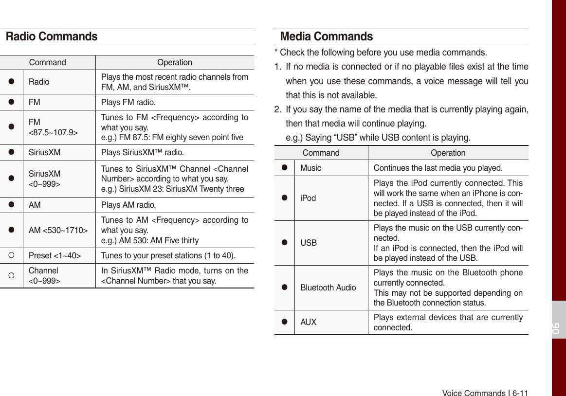 Voice Commands I 6-1106Radio CommandsCommand Operation●Radio Plays the most recent radio channels from FM, AM, and SiriusXM™.●FM Plays FM radio.●FM &lt;87.5~107.9&gt;Tunes to FM &lt;Frequency&gt; according to what you say.e.g.) FM 87.5: FM eighty seven point five●SiriusXM Plays SiriusXM™ radio.●SiriusXM &lt;0~999&gt;Tunes to SiriusXM™ Channel &lt;Channel Number&gt; according to what you say.e.g.) SiriusXM 23: SiriusXM Twenty three●AM Plays AM radio.●AM &lt;530~1710&gt;Tunes to AM &lt;Frequency&gt; according to what you say.e.g.) AM 530: AM Five thirty○Preset &lt;1~40&gt; Tunes to your preset stations (1 to 40).○Channel &lt;0~999&gt;In SiriusXM™ Radio mode, turns on the &lt;Channel Number&gt; that you say.Media Commands* Check the following before you use media commands.1.  If no media is connected or if no playable files exist at the timewhen you use these commands, a voice message will tell youthat this is not available.2.  If you say the name of the media that is currently playing again,then that media will continue playing.e.g.) Saying “USB” while USB content is playing.Command Operation●Music Continues the last media you played.●iPodPlays the iPod currently connected. This will work the same when an iPhone is con-nected. If a USB is connected, then it will be played instead of the iPod.●USBPlays the music on the USB currently con-nected.If an iPod is connected, then the iPod will be played instead of the USB.●Bluetooth AudioPlays the music on the Bluetooth phone currently connected.This may not be supported depending on the Bluetooth connection status.●AUX Plays external devices that are currently connected.